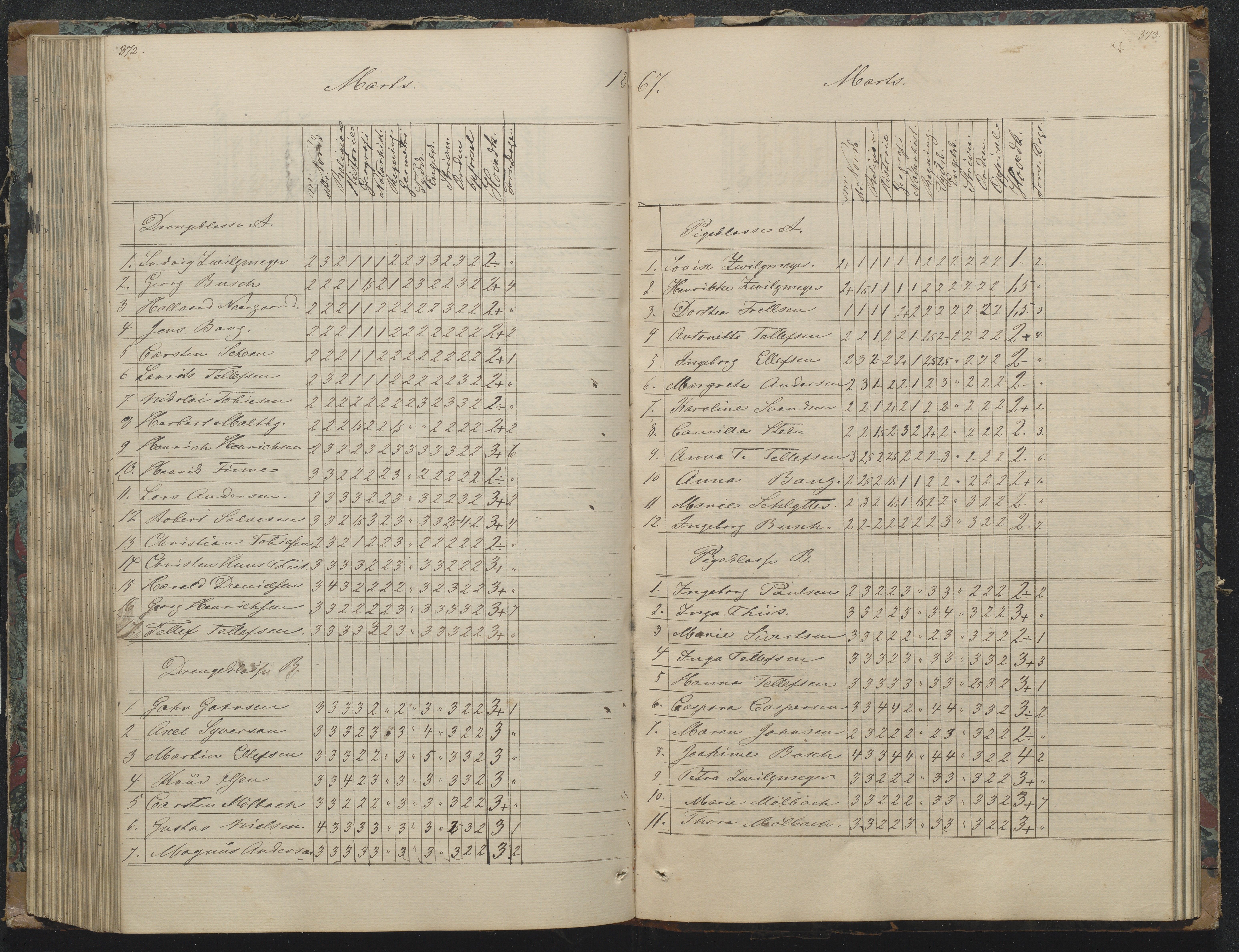 Risør kommune, AAKS/KA0901-PK/1/05/05g/L0003: Karakterprotokoll, 1851-1870, p. 370-371