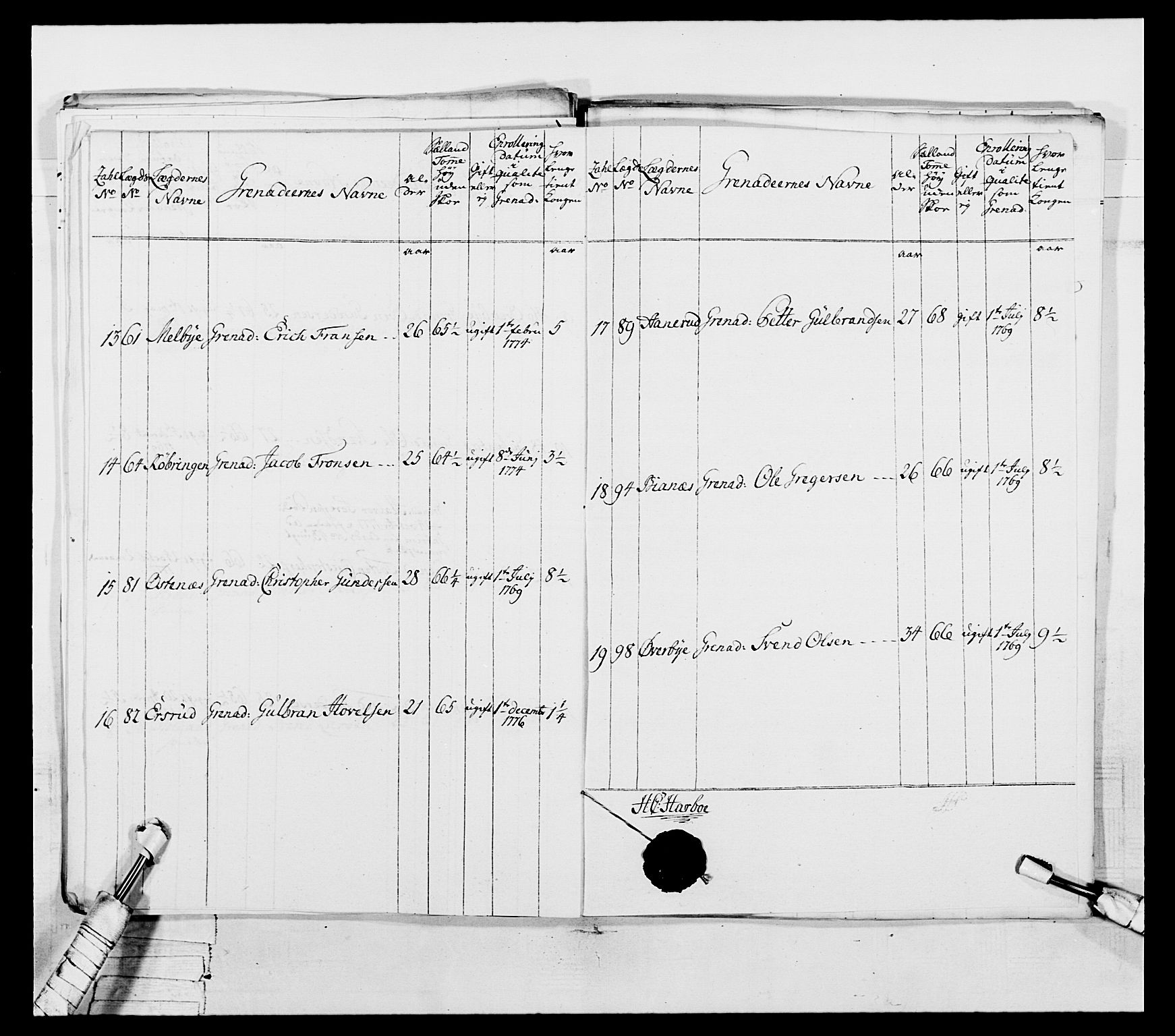 Generalitets- og kommissariatskollegiet, Det kongelige norske kommissariatskollegium, RA/EA-5420/E/Eh/L0043a: 2. Akershusiske nasjonale infanteriregiment, 1767-1778, p. 645