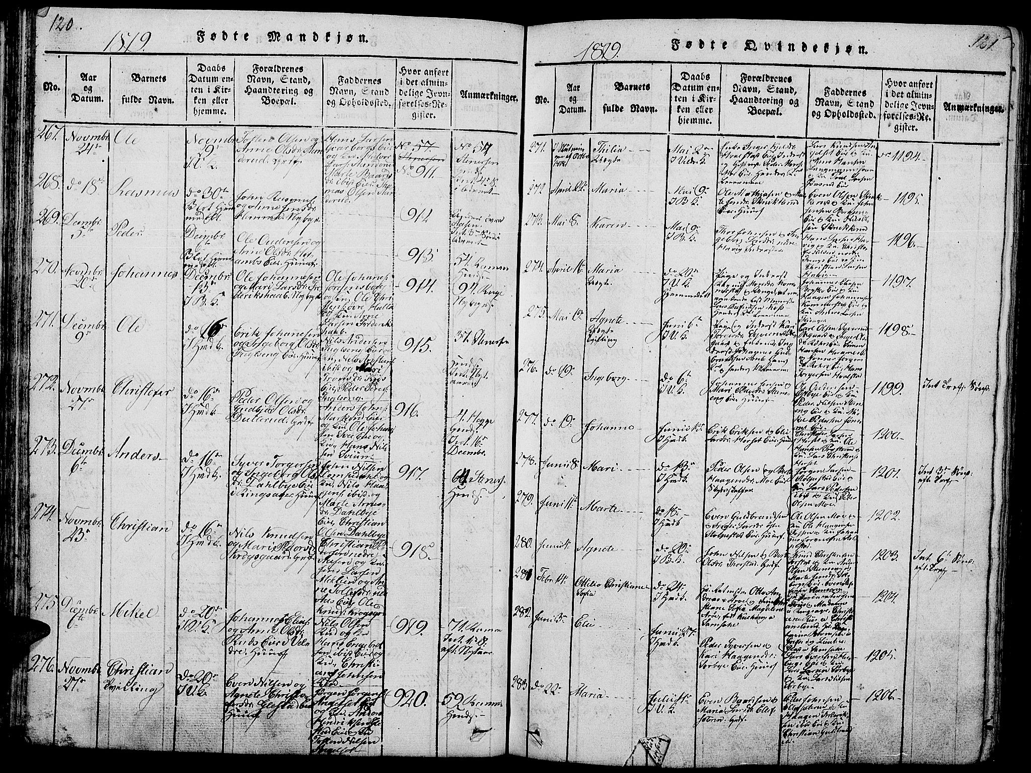 Ringsaker prestekontor, AV/SAH-PREST-014/L/La/L0001: Parish register (copy) no. 1, 1814-1826, p. 120-121