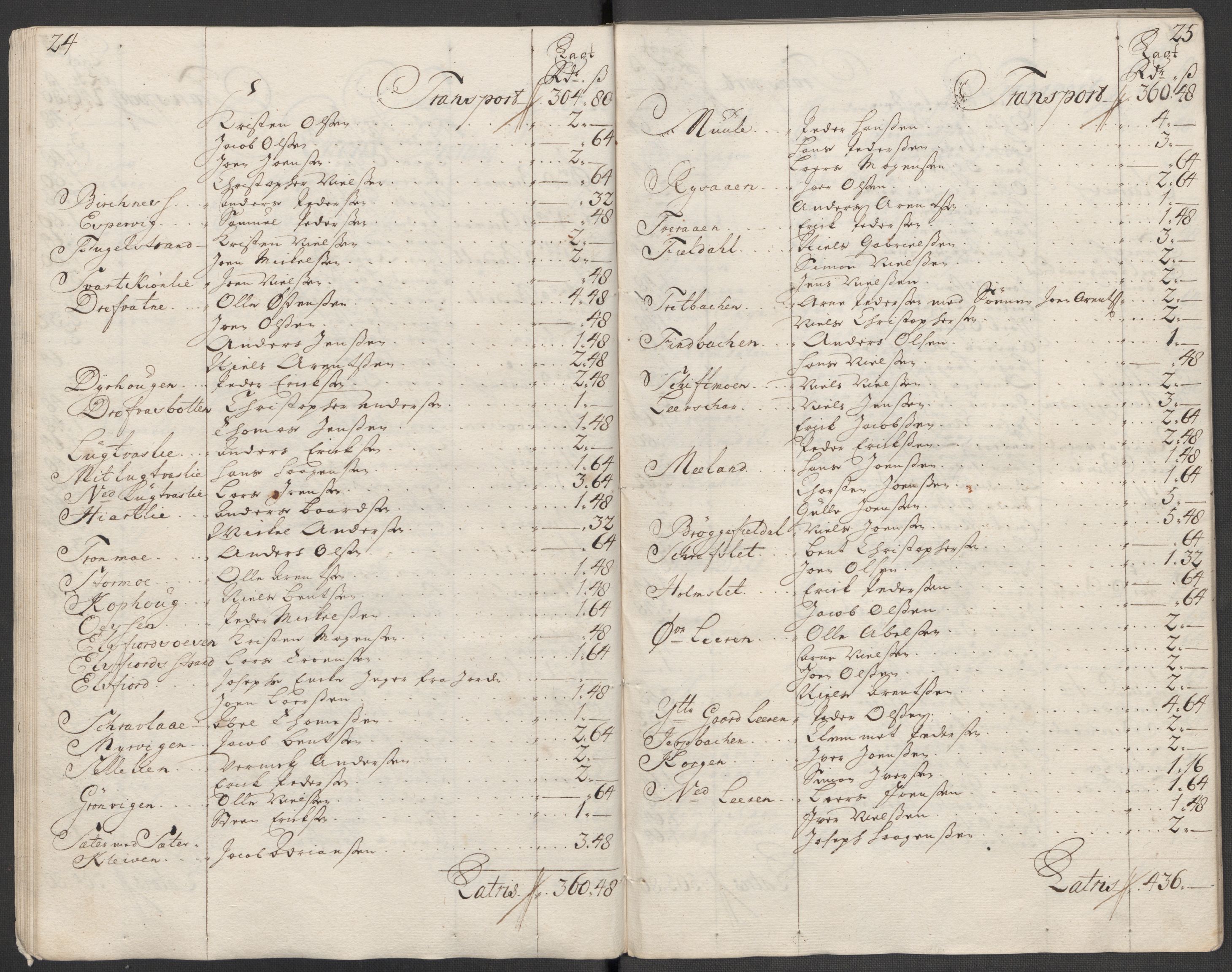Rentekammeret inntil 1814, Reviderte regnskaper, Fogderegnskap, AV/RA-EA-4092/R65/L4516: Fogderegnskap Helgeland, 1718, p. 145