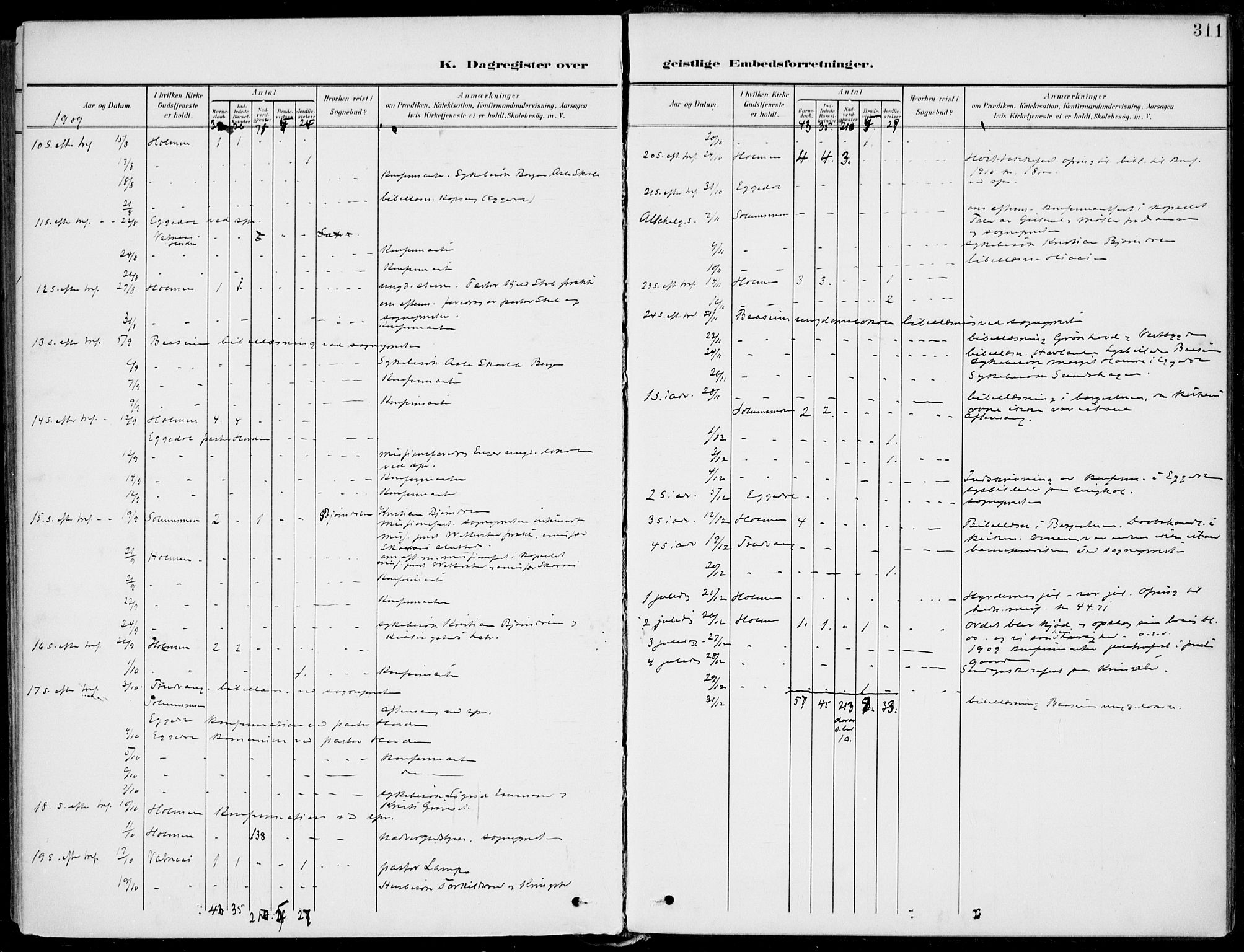 Sigdal kirkebøker, AV/SAKO-A-245/F/Fb/L0002: Parish register (official) no. II 2, 1901-1914, p. 311