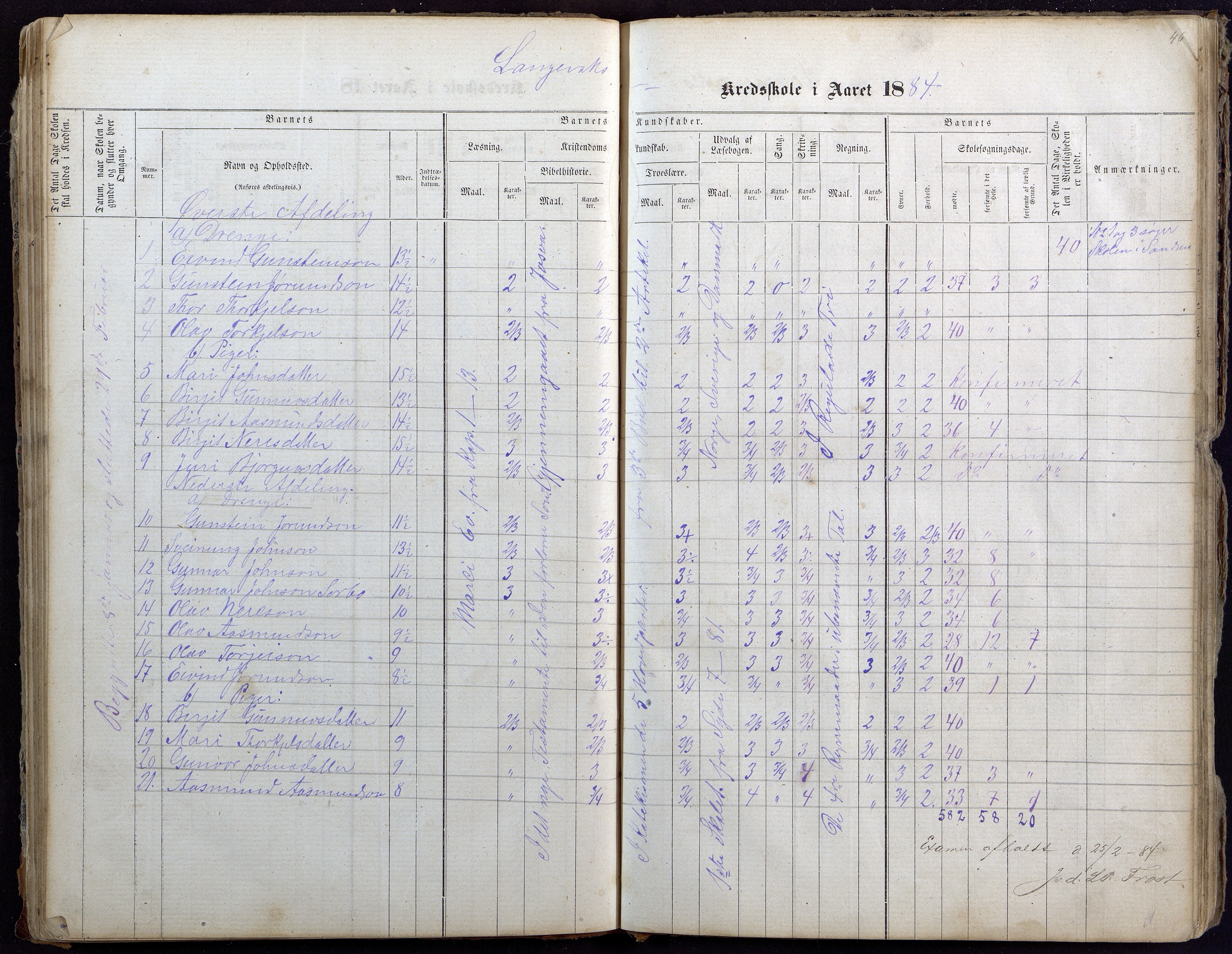 Bygland kommune, Skulekrinsar i Årdal, AAKS/KA0938-550c/F1/L0001: Skuleprotokoll Longerak og Grendi, 1863-1886, p. 47