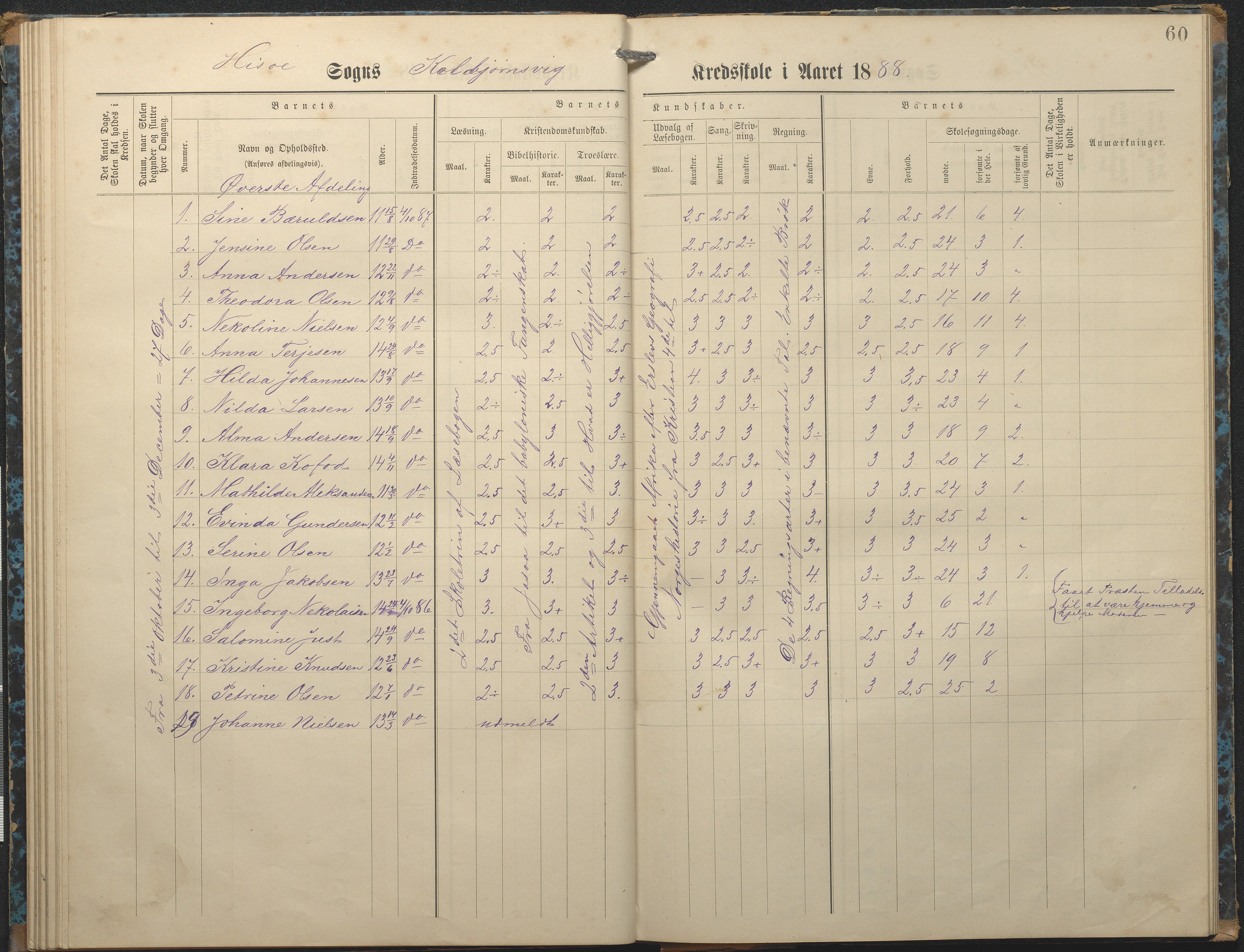 Hisøy kommune frem til 1991, AAKS/KA0922-PK/32/L0007: Skoleprotokoll, 1875-1891, p. 60