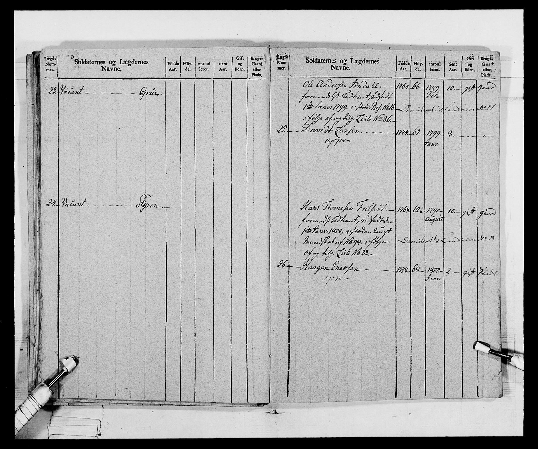 Generalitets- og kommissariatskollegiet, Det kongelige norske kommissariatskollegium, AV/RA-EA-5420/E/Eh/L0068: Opplandske nasjonale infanteriregiment, 1802-1805, p. 309