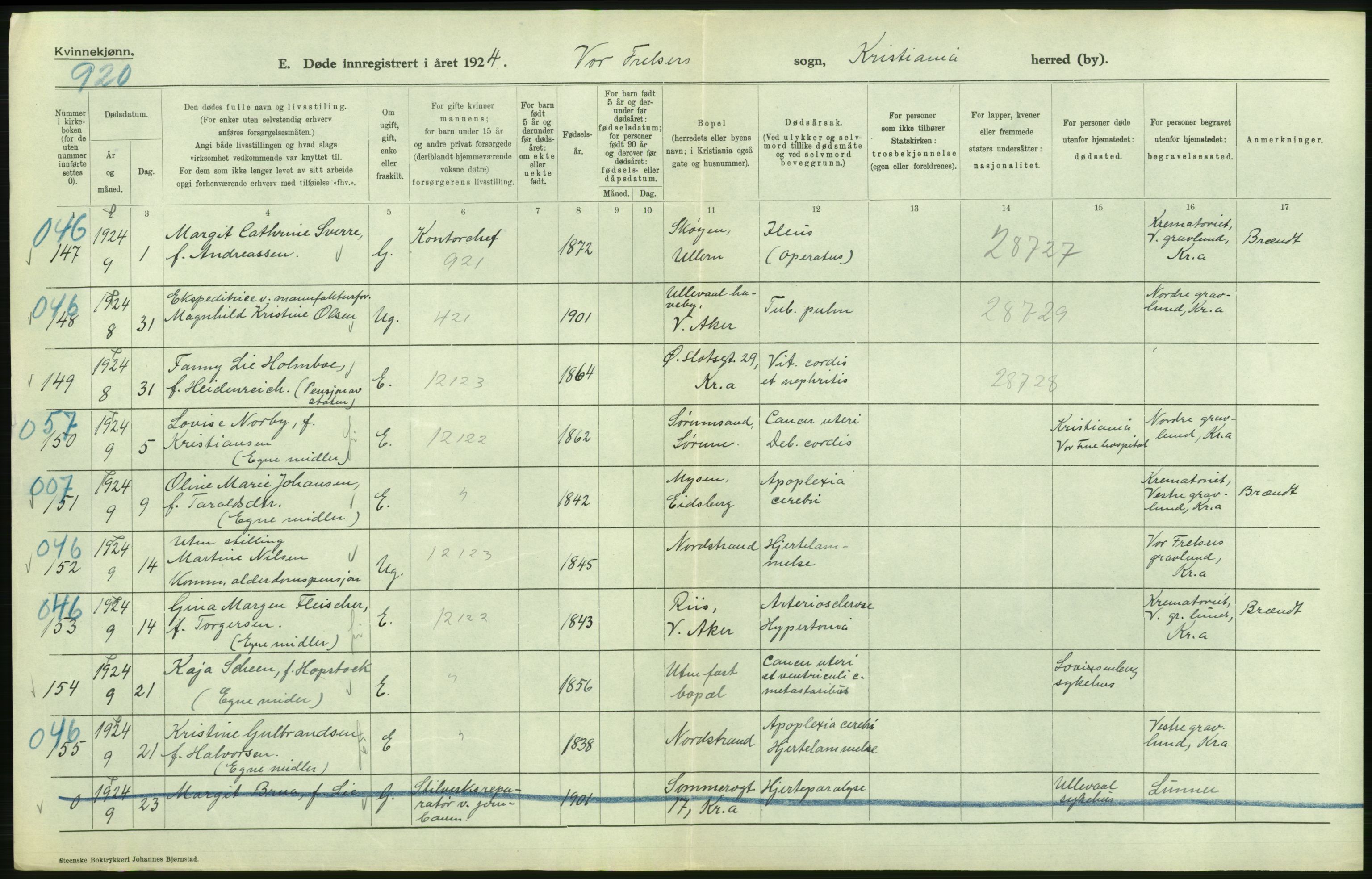 Statistisk sentralbyrå, Sosiodemografiske emner, Befolkning, AV/RA-S-2228/D/Df/Dfc/Dfcd/L0009: Kristiania: Døde kvinner, dødfødte, 1924, p. 34