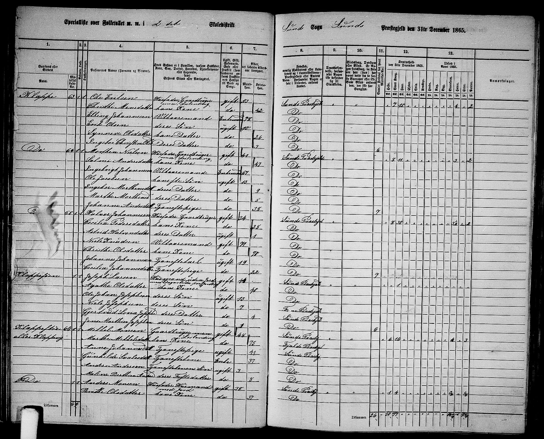 RA, 1865 census for Sund, 1865, p. 34