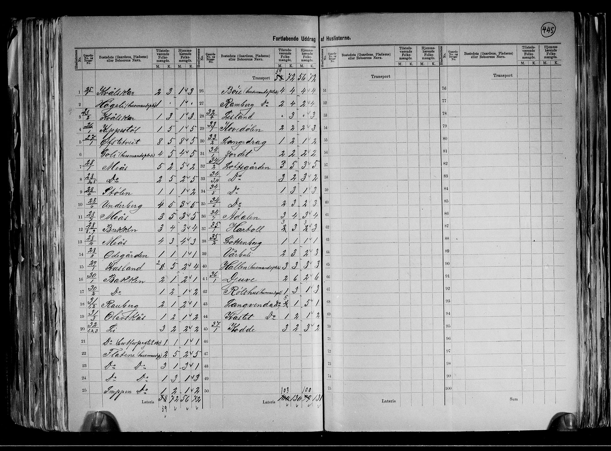 RA, 1891 census for 0828 Seljord, 1891, p. 9