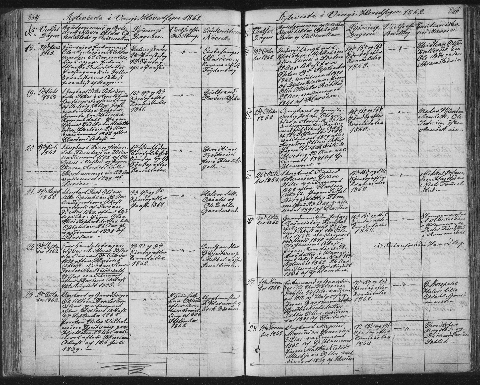 Vang prestekontor, Hedmark, SAH/PREST-008/H/Ha/Hab/L0010B: Parish register (copy) no. 10b, 1854-1896, p. 864-865