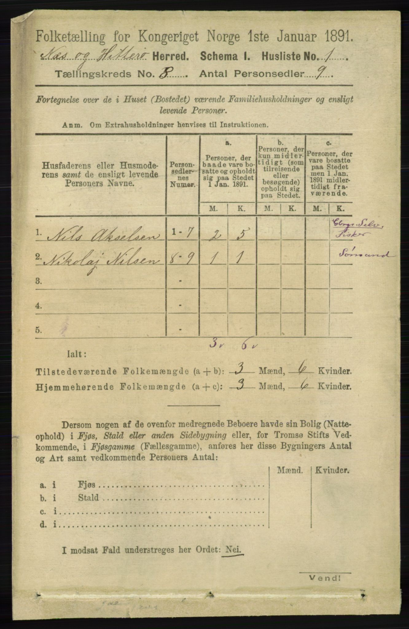 RA, 1891 census for 1043 Hidra og Nes, 1891, p. 3234