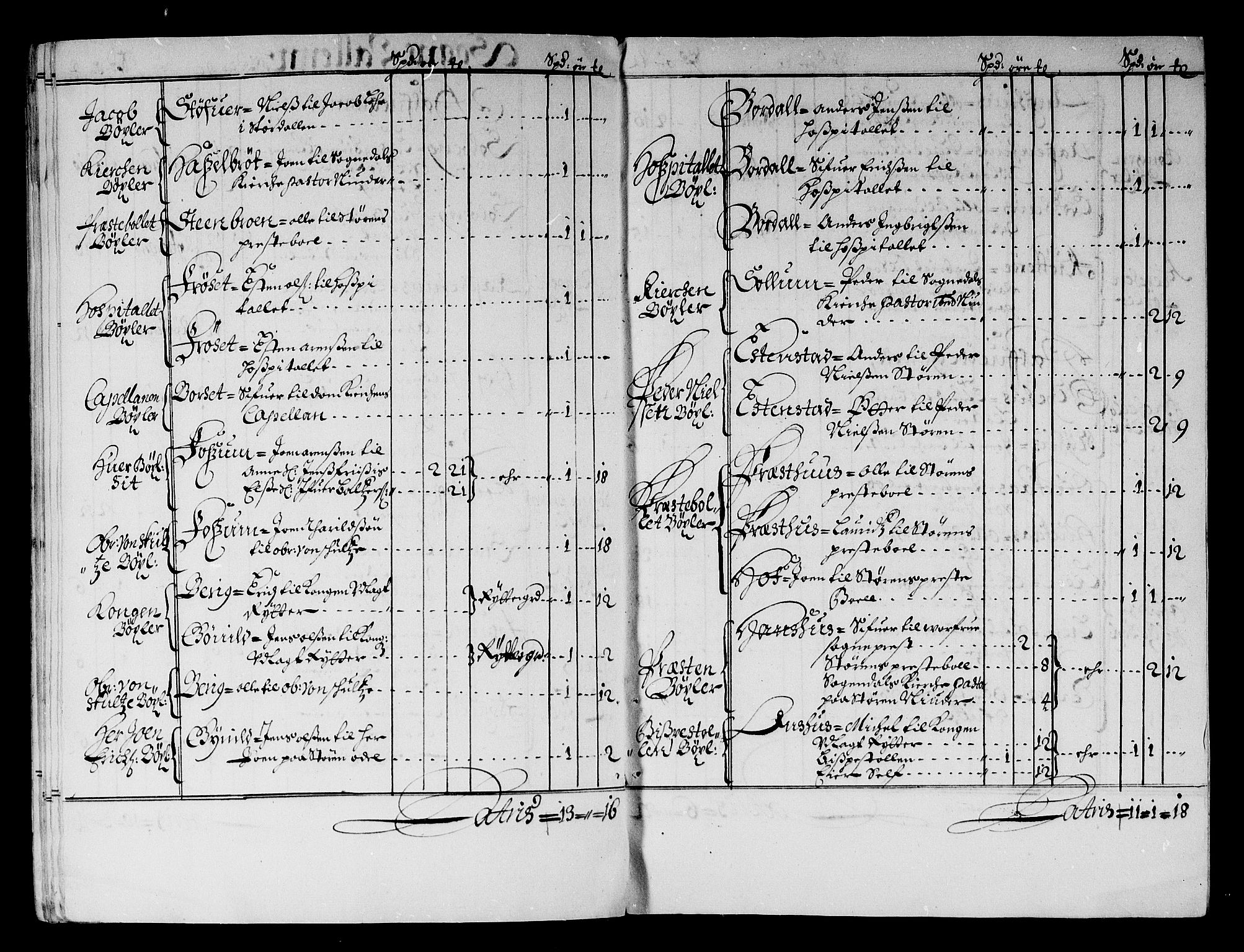 Rentekammeret inntil 1814, Reviderte regnskaper, Stiftamtstueregnskaper, Trondheim stiftamt og Nordland amt, AV/RA-EA-6044/R/Rf/L0059: Trondheim stiftamt, 1680