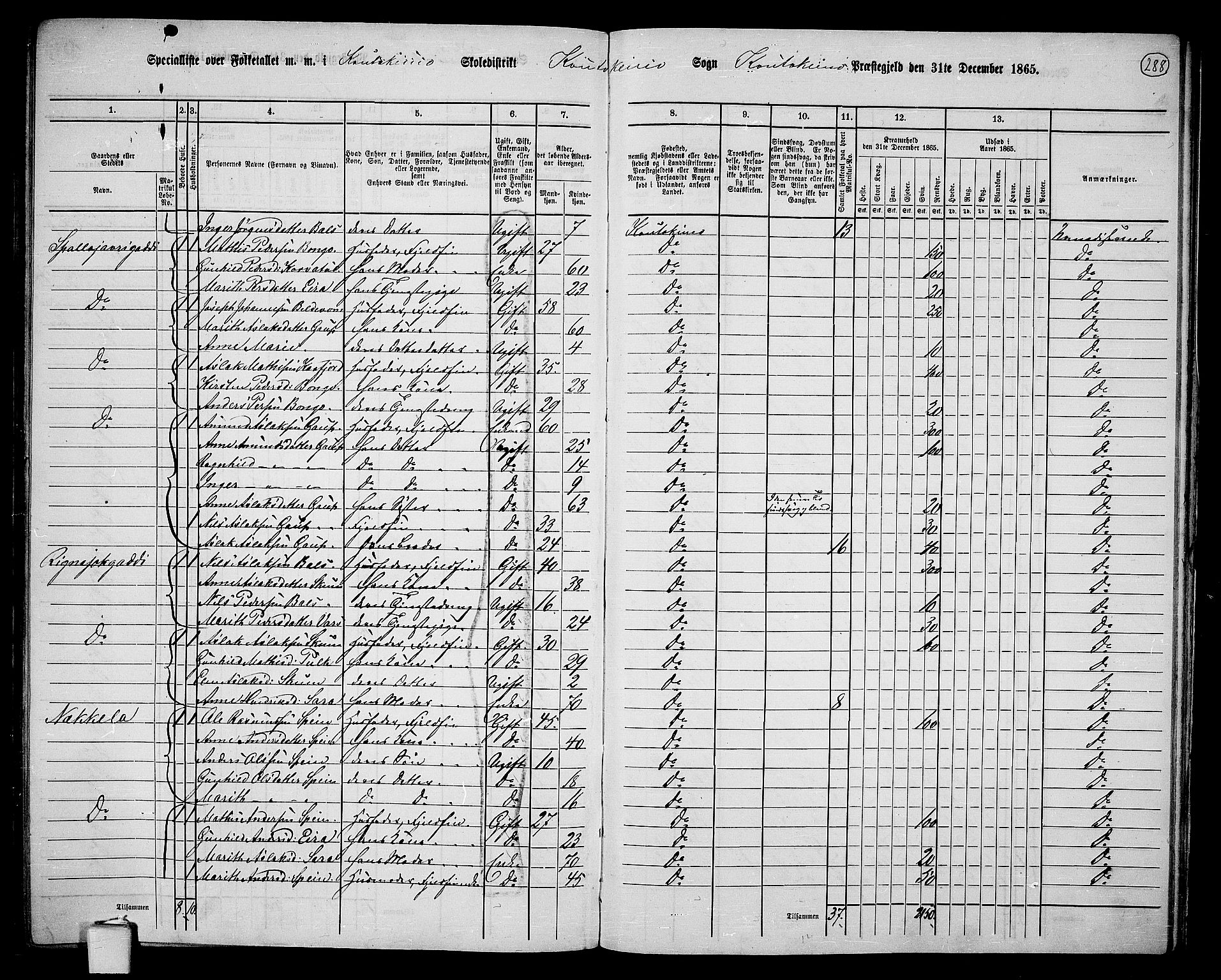 RA, 1865 census for Kautokeino, 1865, p. 7