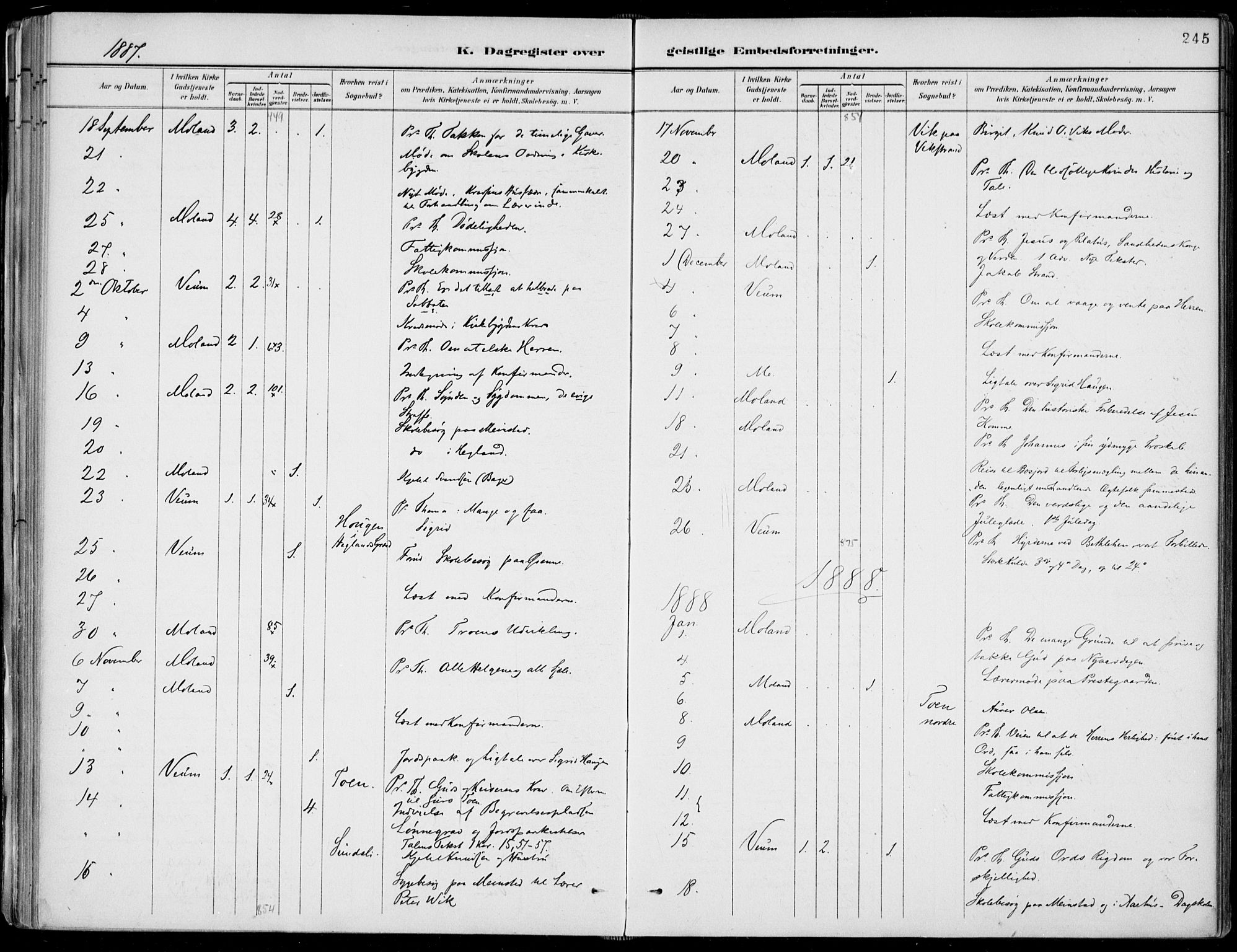 Fyresdal kirkebøker, SAKO/A-263/F/Fa/L0007: Parish register (official) no. I 7, 1887-1914, p. 245