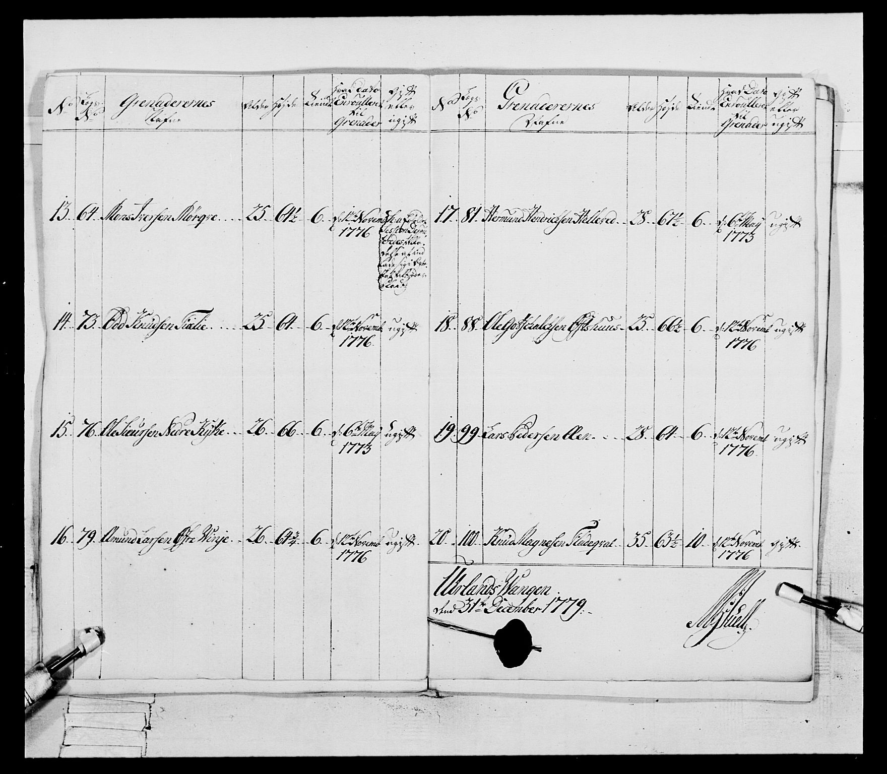 Generalitets- og kommissariatskollegiet, Det kongelige norske kommissariatskollegium, AV/RA-EA-5420/E/Eh/L0094: 2. Bergenhusiske nasjonale infanteriregiment, 1776-1779, p. 296