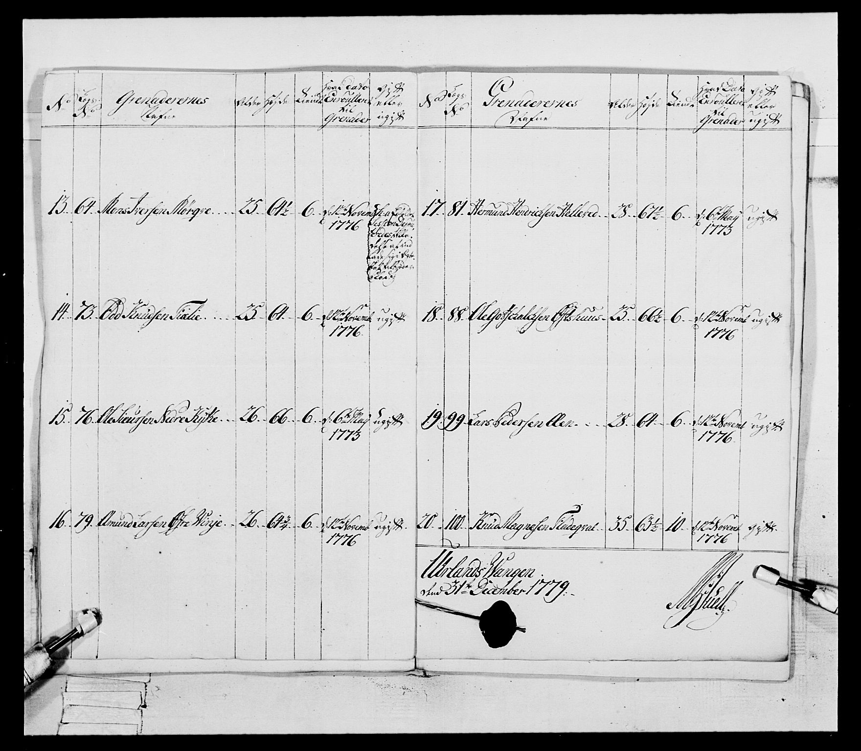 Generalitets- og kommissariatskollegiet, Det kongelige norske kommissariatskollegium, RA/EA-5420/E/Eh/L0094: 2. Bergenhusiske nasjonale infanteriregiment, 1776-1779, p. 296