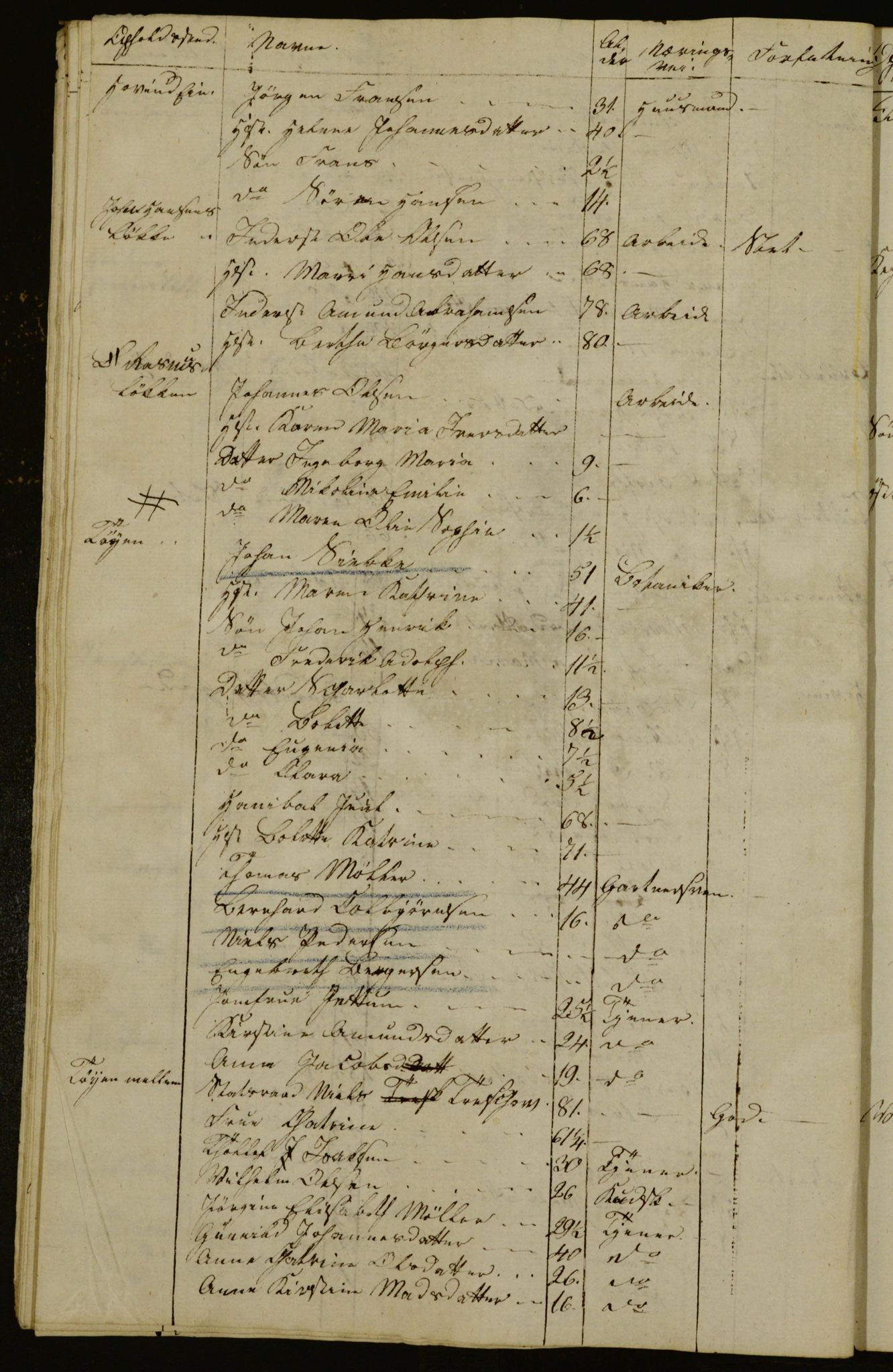 OBA, Census for Aker 1832, 1832