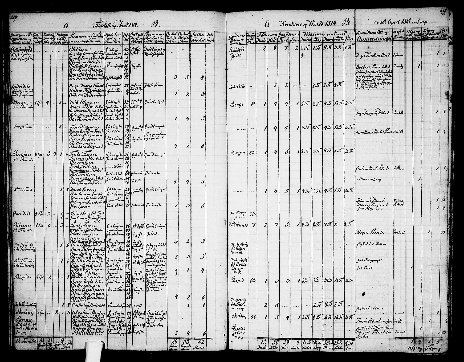 Tjølling sokneprestkontor, AV/SAKO-A-48/A/Aa/L0003: Other parish register no. 1, 1700-1813, p. 214-215