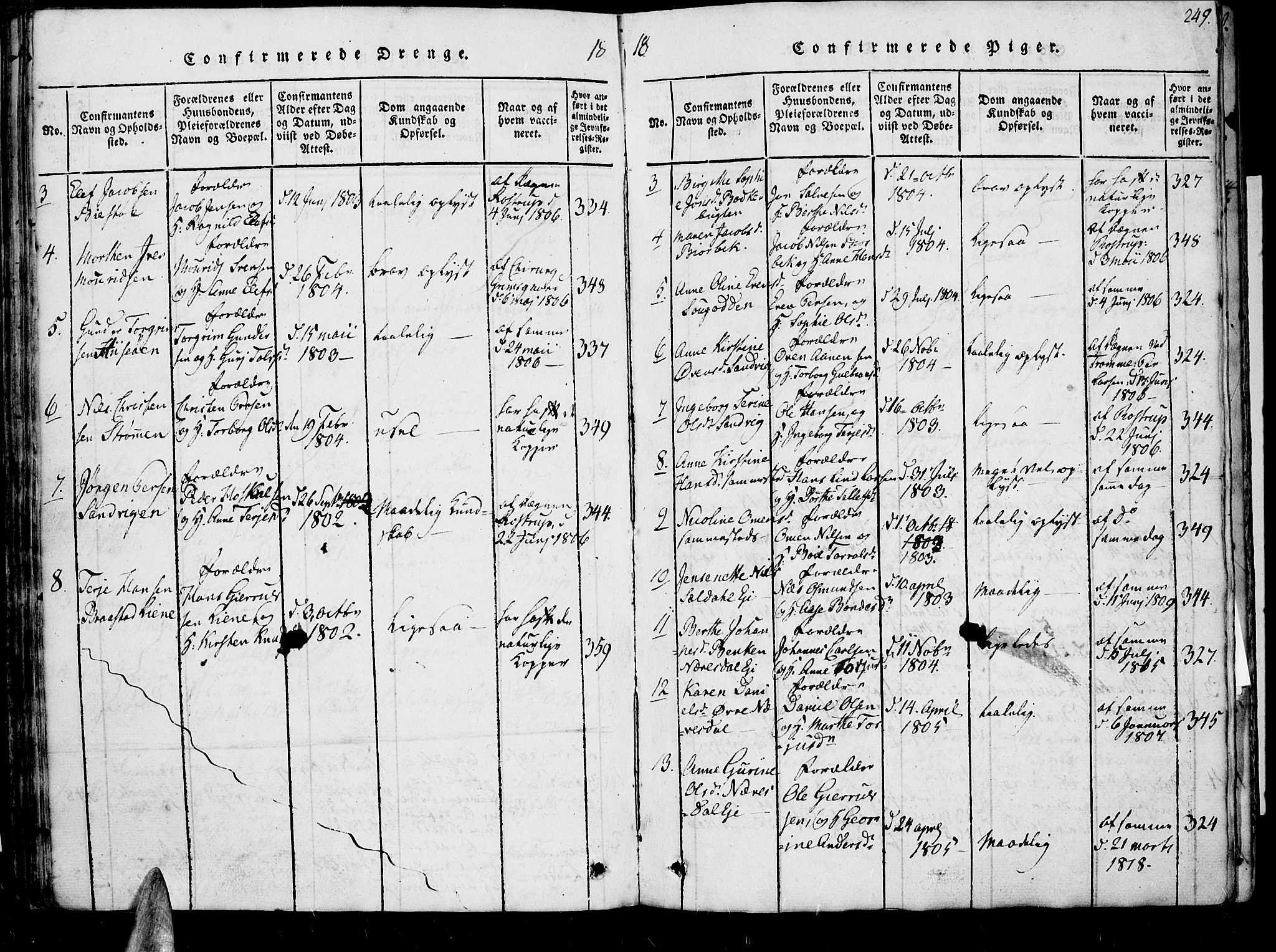 Øyestad sokneprestkontor, AV/SAK-1111-0049/F/Fb/L0003: Parish register (copy) no. B 3, 1816-1827, p. 249