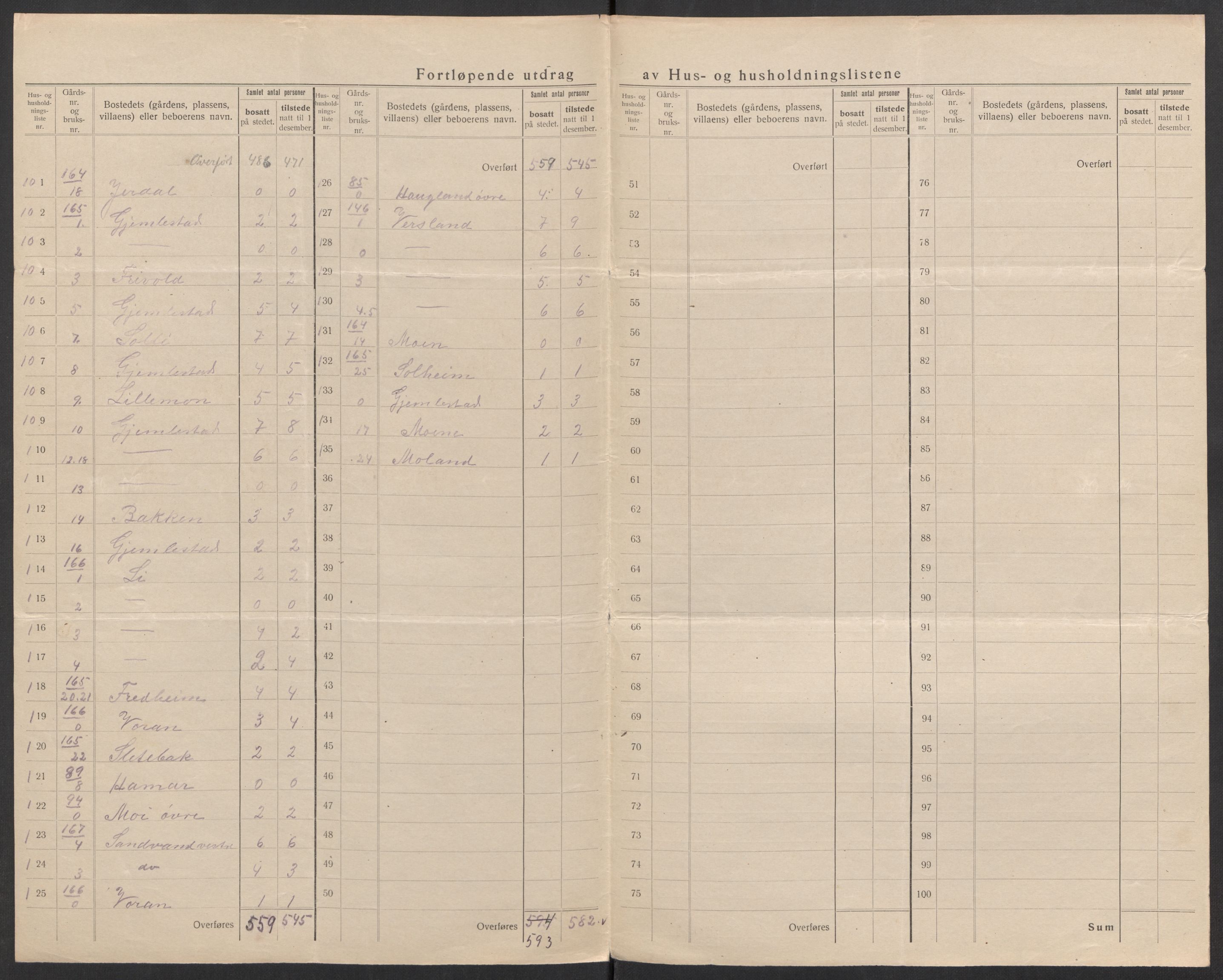 SAK, 1920 census for Kvinesdal, 1920, p. 13