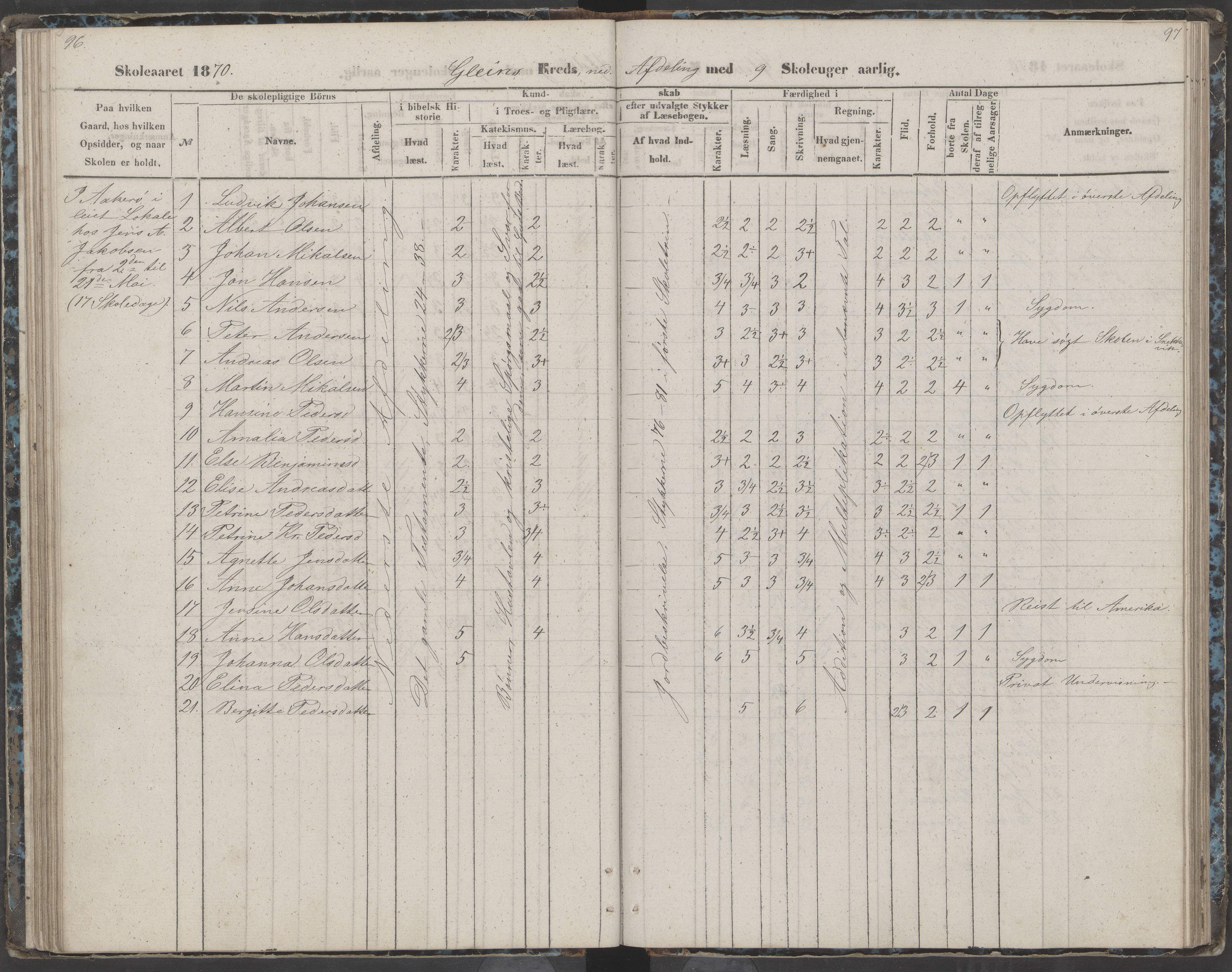 Dønna kommune. Dønnes fastskole, AIN/K-18270.510.01/442/L0002: Skoleprotokoll, 1864-1871