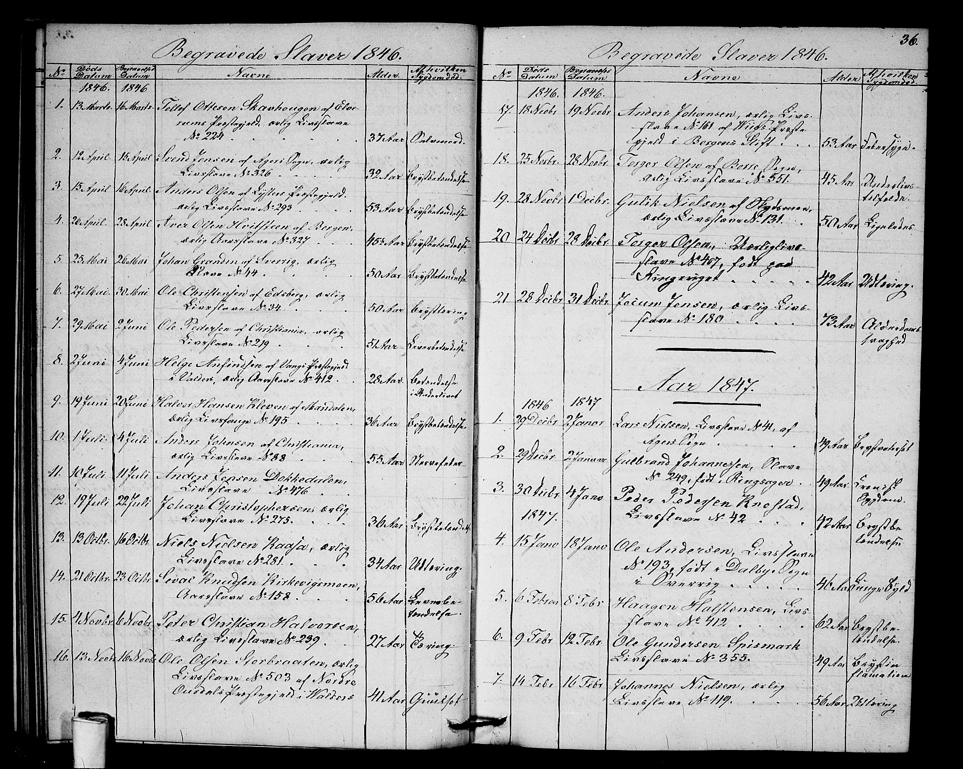 Akershus festnings slaveri Kirkebøker, SAO/A-10841/F/Fa/L0001: Parish register (official) no. 1, 1839-1847, p. 36