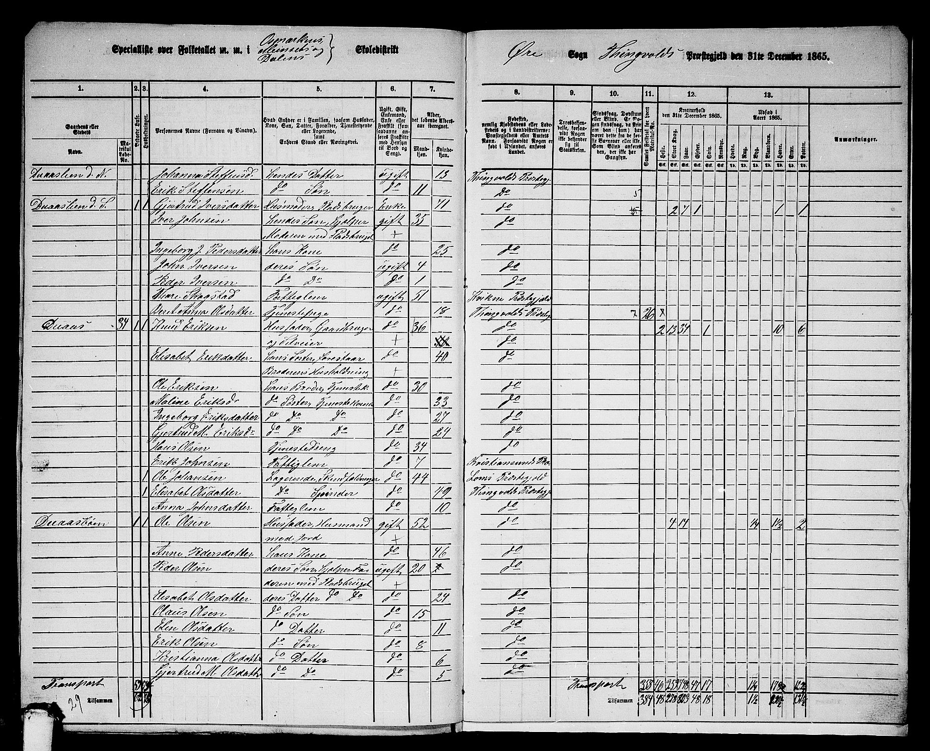 RA, 1865 census for Tingvoll, 1865, p. 252