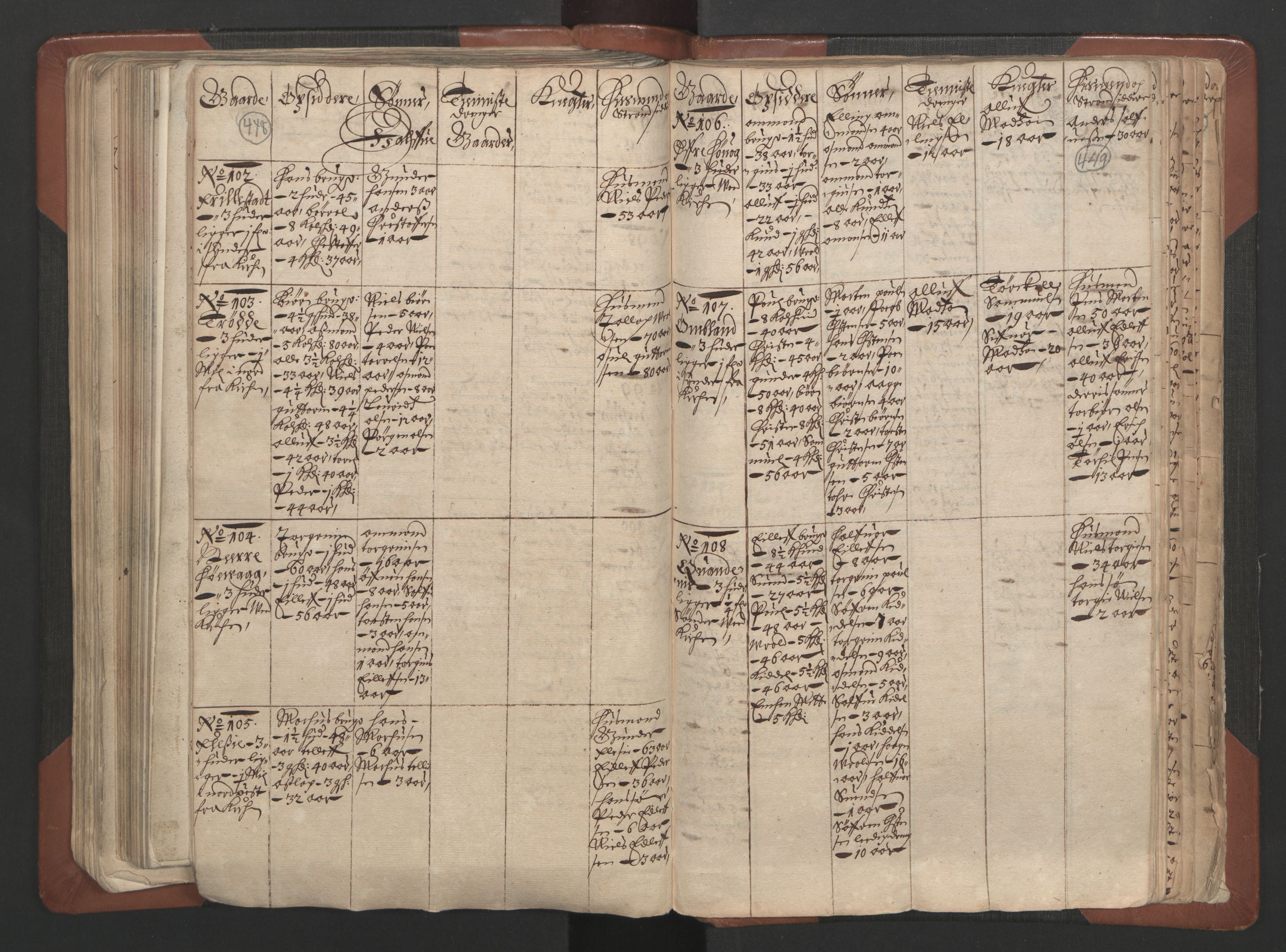 RA, Bailiff's Census 1664-1666, no. 7: Nedenes fogderi, 1664-1666, p. 448-449