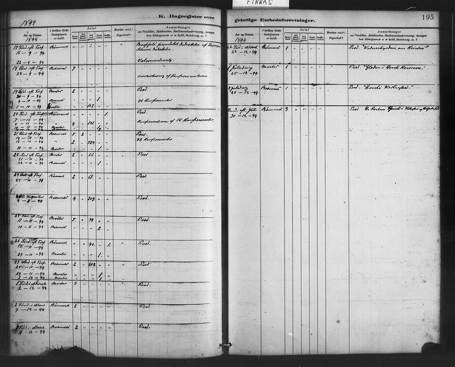 Finnås sokneprestembete, AV/SAB-A-99925/H/Ha/Haa/Haab/L0001: Parish register (official) no. B 1, 1881-1894, p. 195