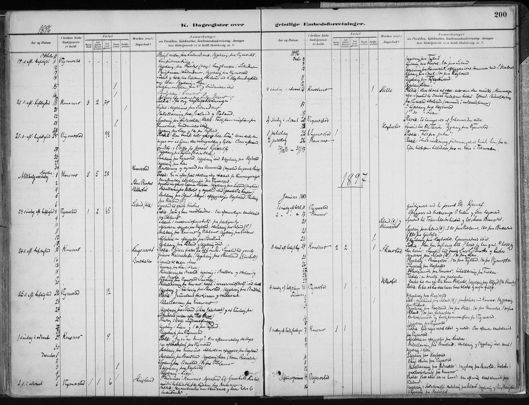 Nord-Audnedal sokneprestkontor, AV/SAK-1111-0032/F/Fa/Fab/L0003: Parish register (official) no. A 3, 1882-1900, p. 200