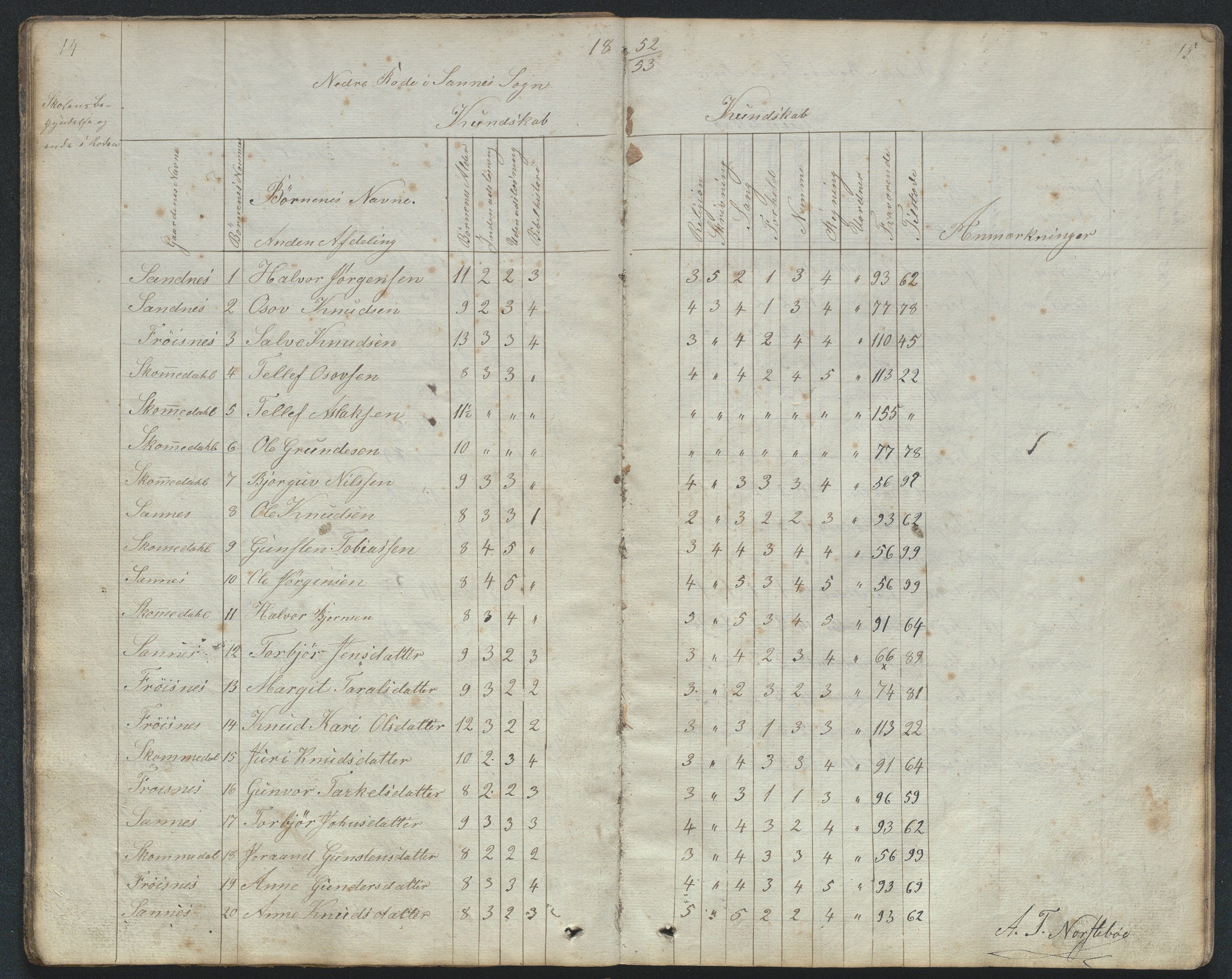 Bygland kommune, Skulekrinsar i Midt-Bygland, AAKS/KA0938-550b/F2/L0001: Dagbok og karakterprotokoll Sandnes, Skomedal og Frøysnes, 1849-1884, p. 14-15