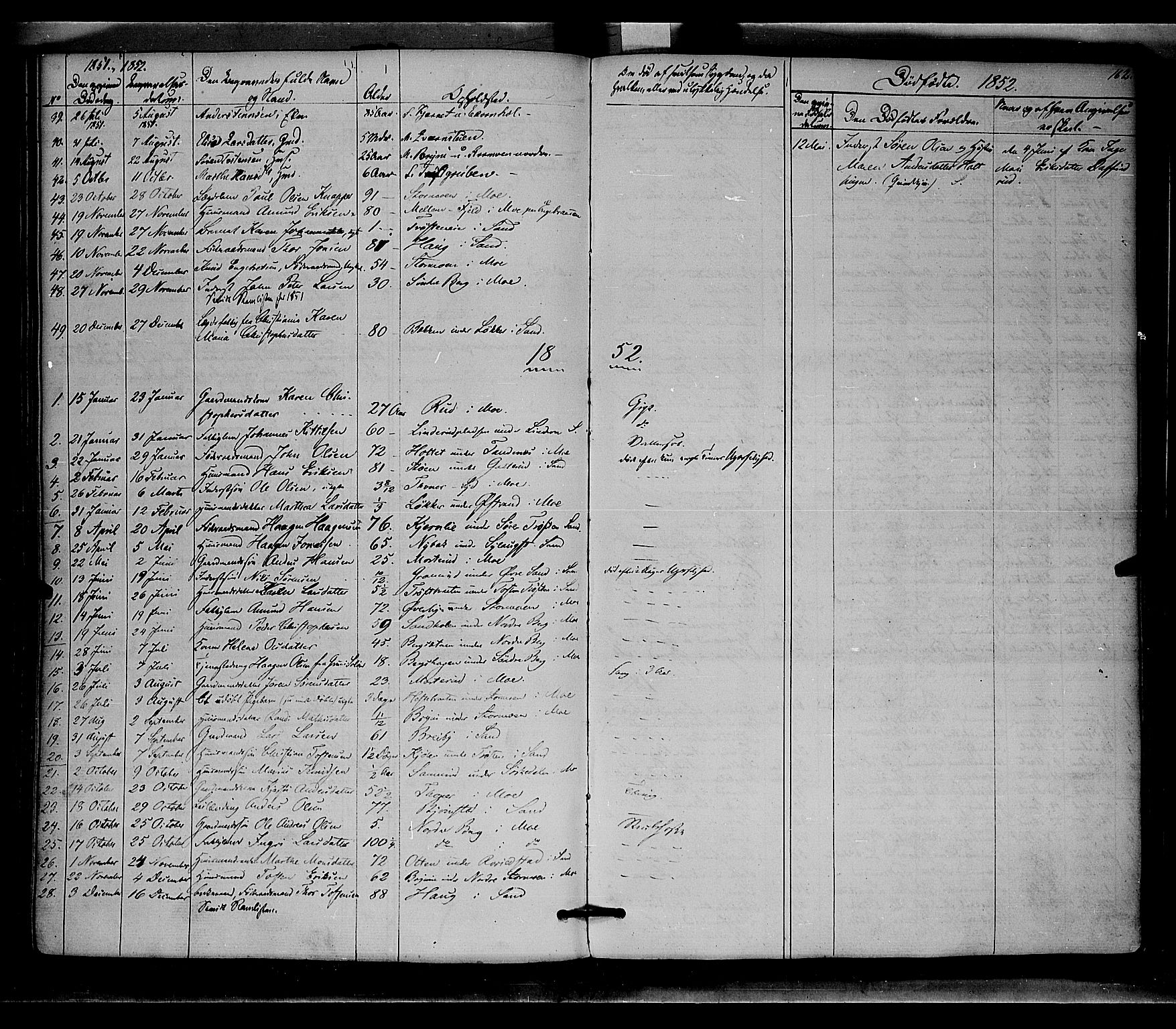 Nord-Odal prestekontor, AV/SAH-PREST-032/H/Ha/Haa/L0003: Parish register (official) no. 3, 1851-1865, p. 162