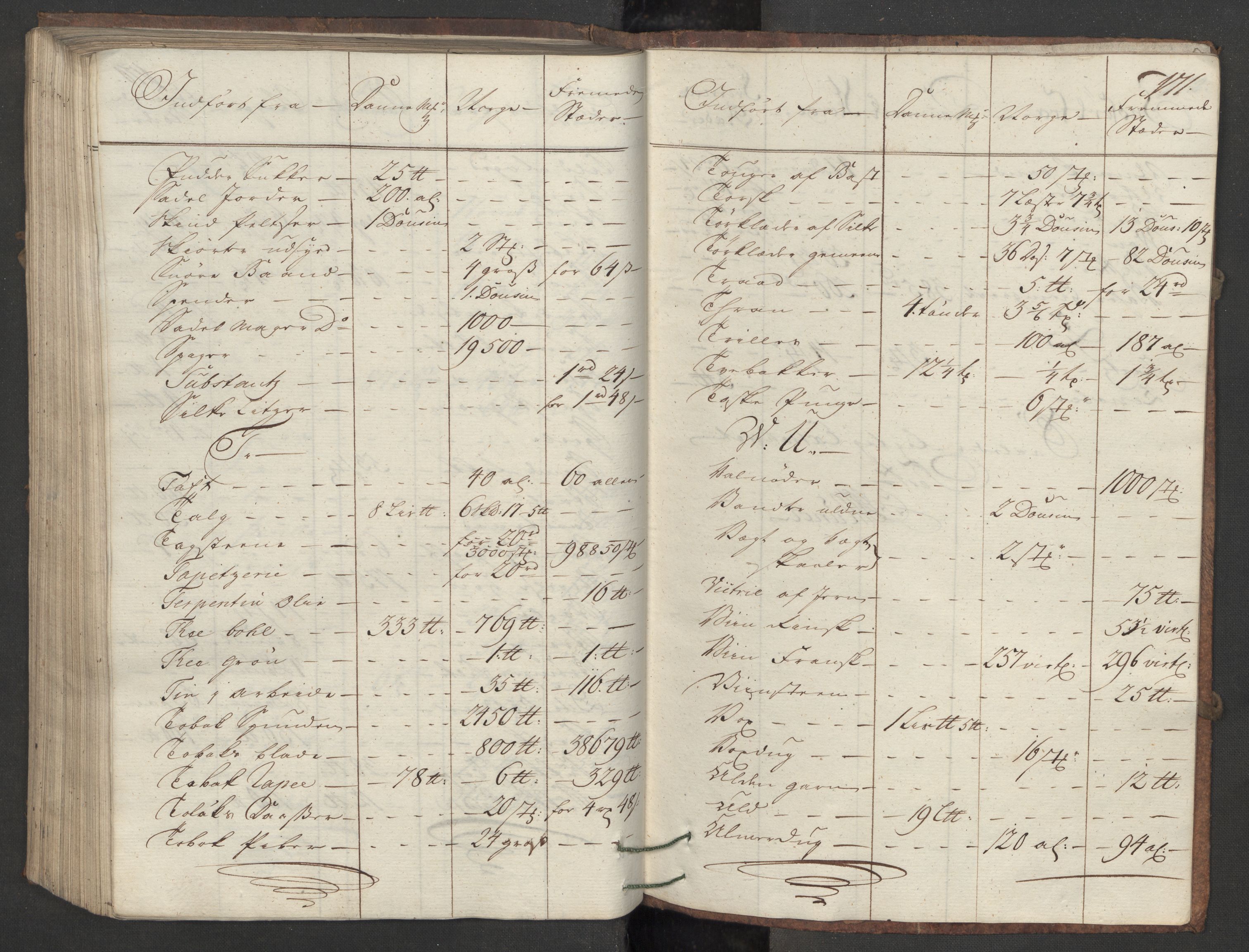 Generaltollkammeret, tollregnskaper, AV/RA-EA-5490/R09/L0021/0001: Tollregnskaper Holmestrand / Inngående hovedtollbok, 1756, p. 170b-171a