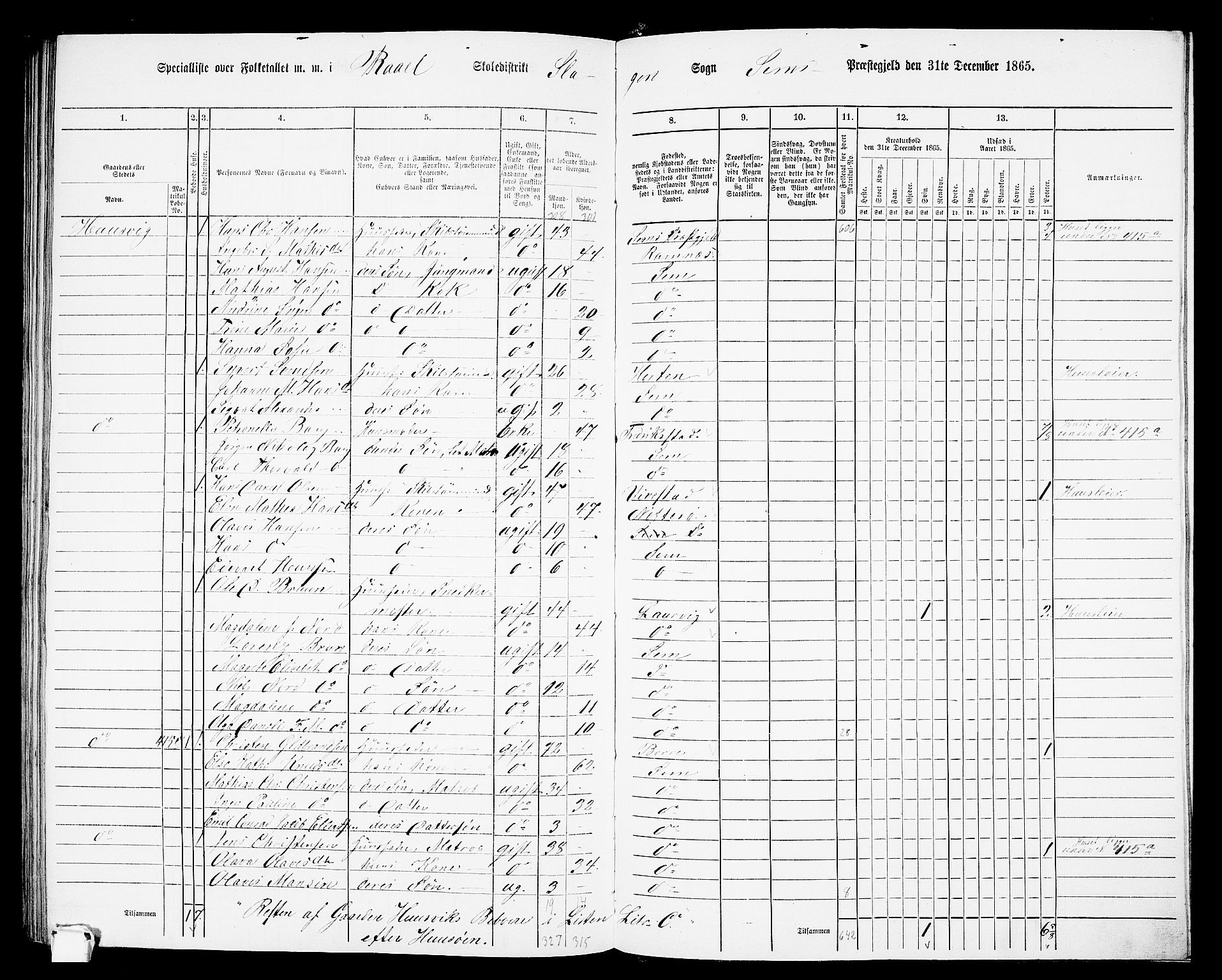 RA, 1865 census for Sem, 1865, p. 200