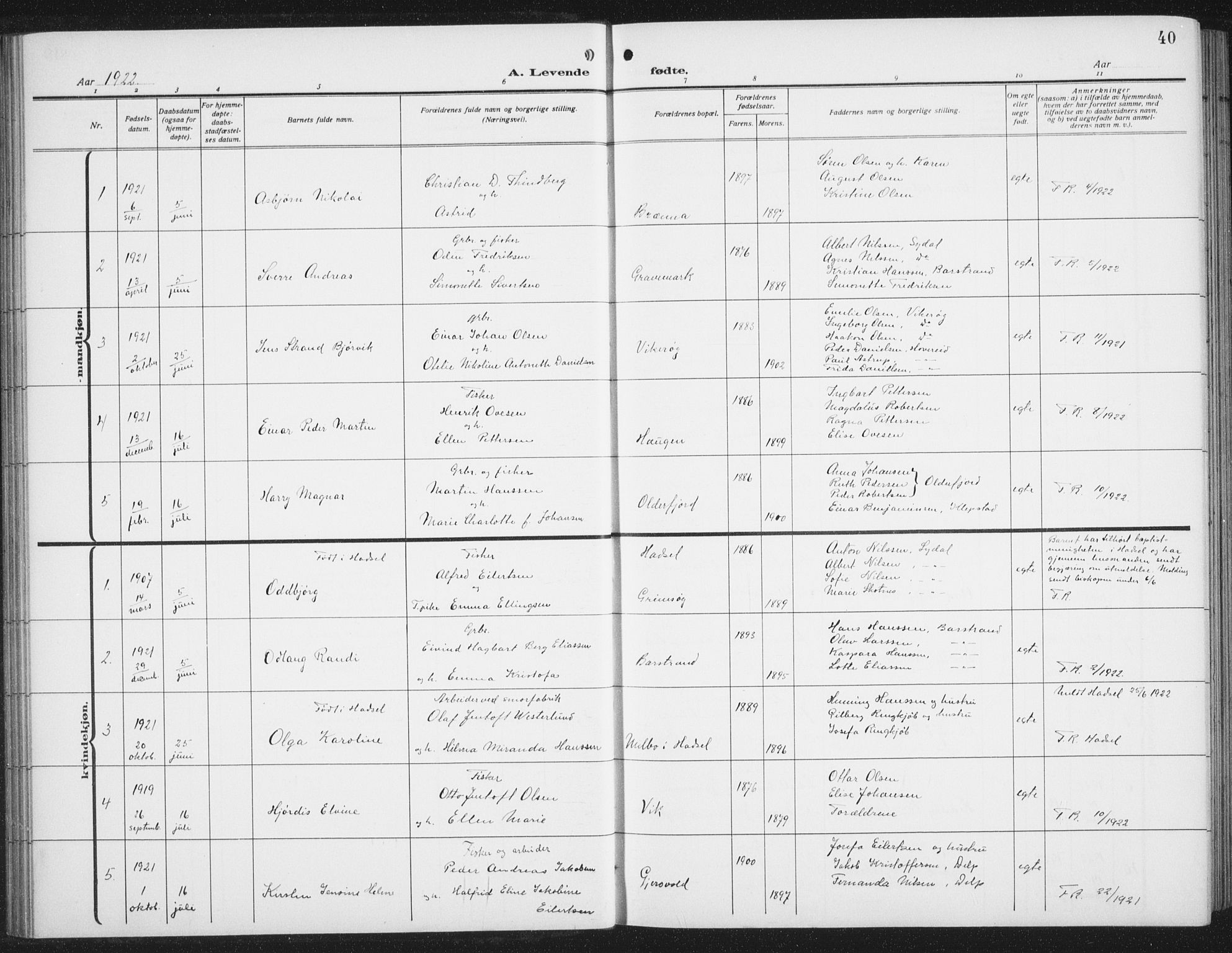 Ministerialprotokoller, klokkerbøker og fødselsregistre - Nordland, SAT/A-1459/876/L1106: Parish register (copy) no. 876C05, 1915-1942, p. 40