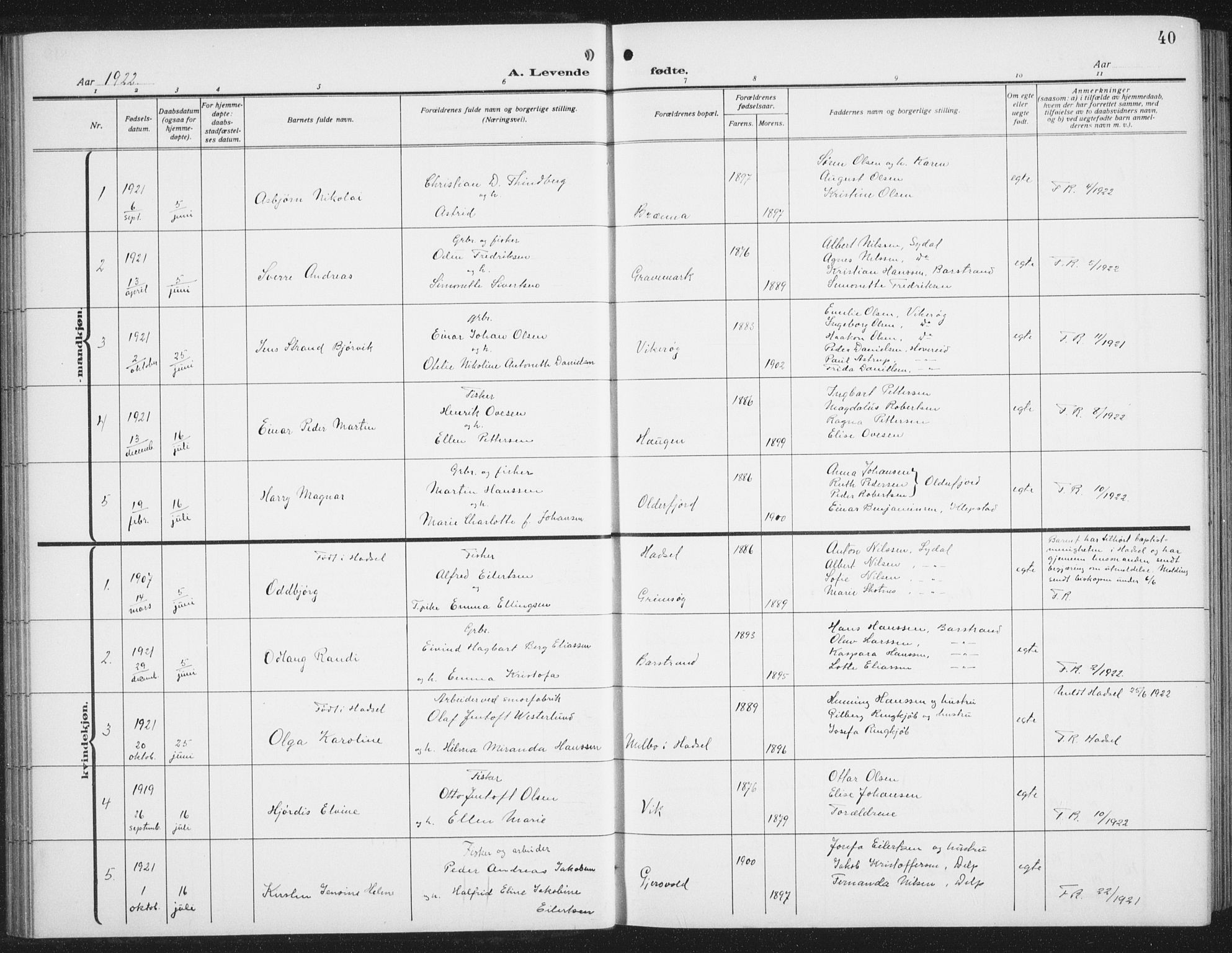 Ministerialprotokoller, klokkerbøker og fødselsregistre - Nordland, AV/SAT-A-1459/876/L1106: Parish register (copy) no. 876C05, 1915-1942, p. 40