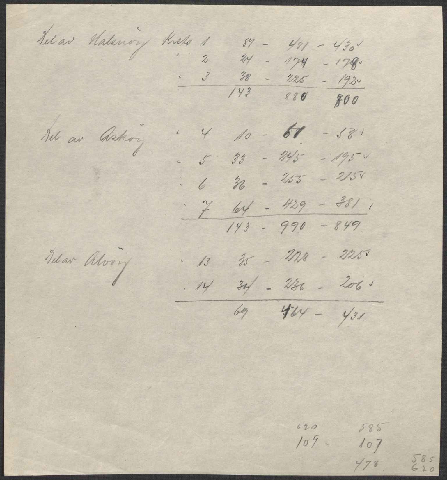 SAB, 1920 census for Herdla, 1920, p. 2