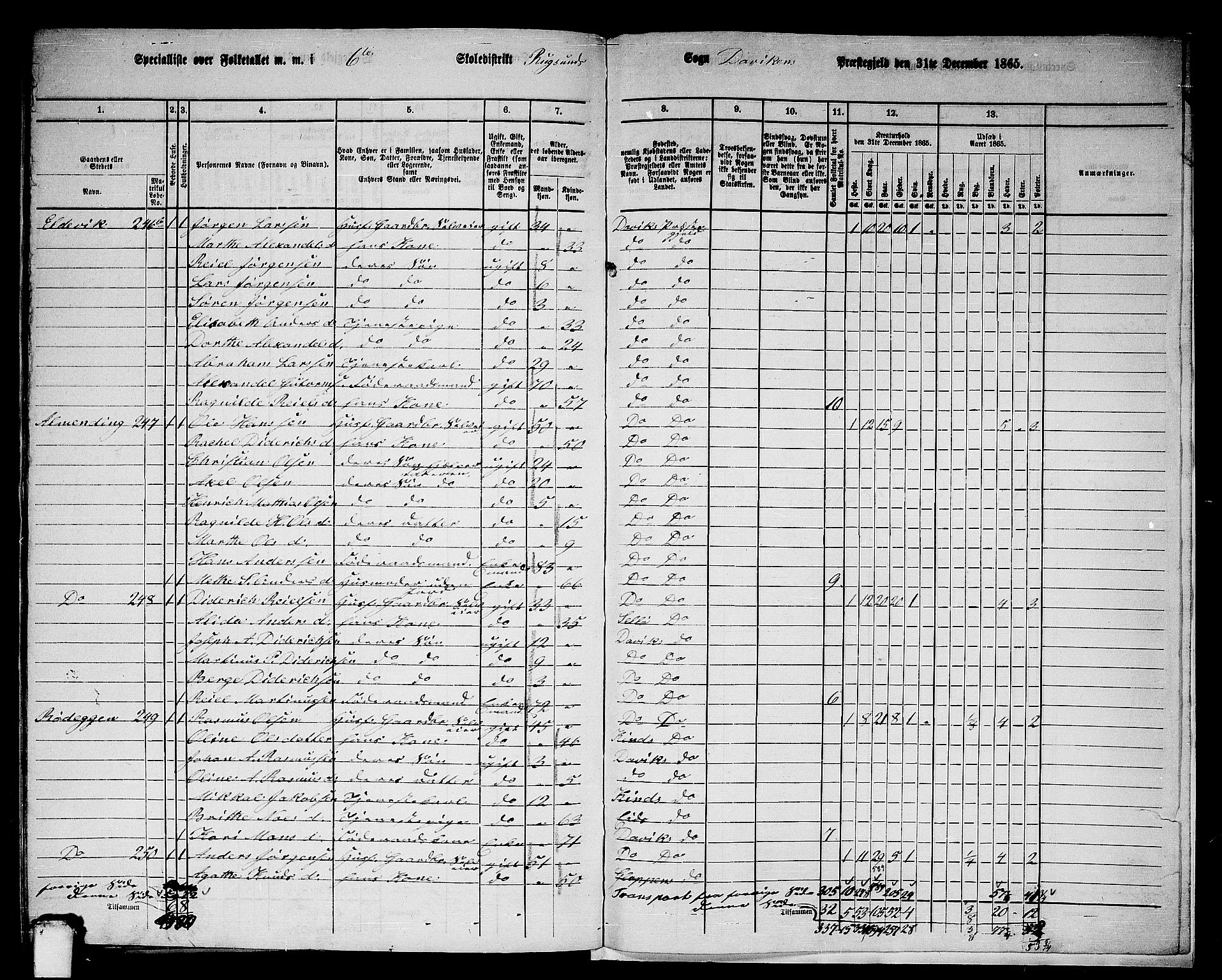 RA, 1865 census for Davik, 1865, p. 125