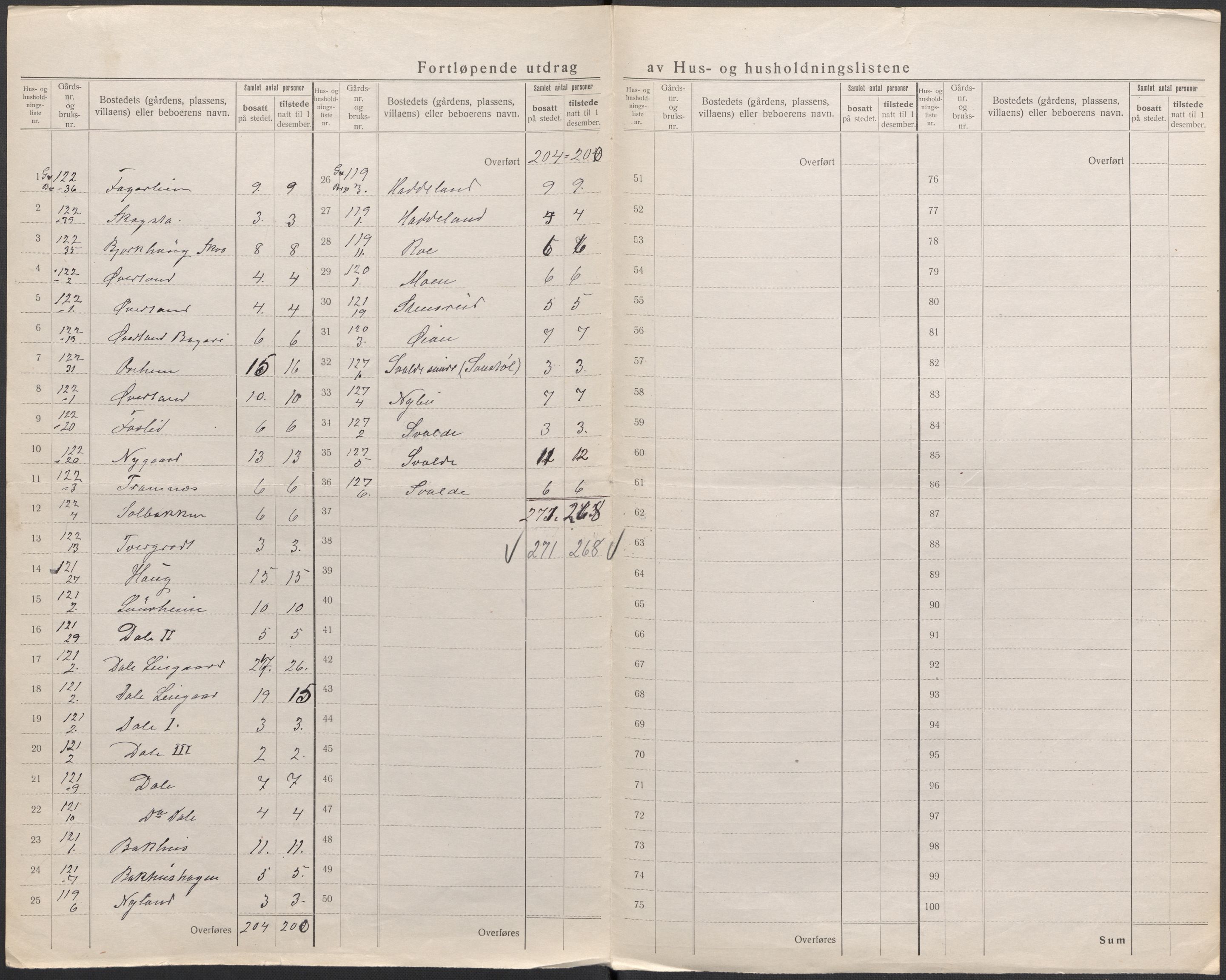 SAKO, 1920 census for Tinn, 1920, p. 39