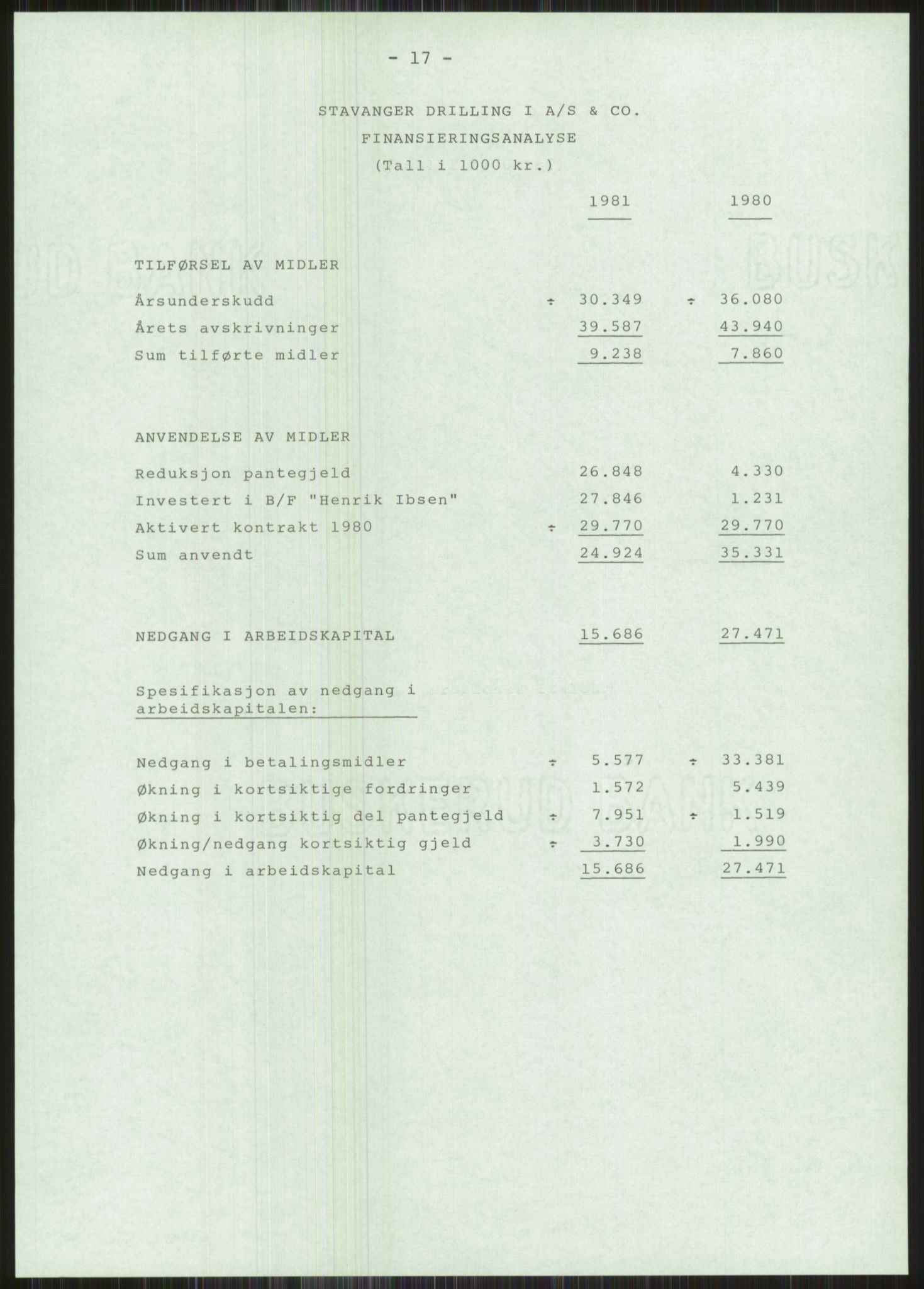 Pa 1503 - Stavanger Drilling AS, AV/SAST-A-101906/A/Ac/L0002: Årsberetninger, 1979-1982, p. 386