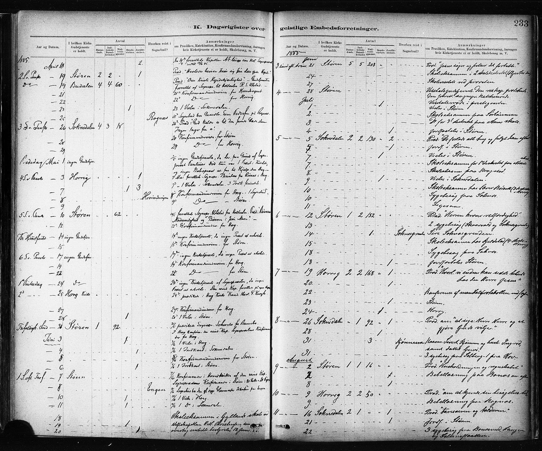 Ministerialprotokoller, klokkerbøker og fødselsregistre - Sør-Trøndelag, SAT/A-1456/687/L1002: Parish register (official) no. 687A08, 1878-1890, p. 233