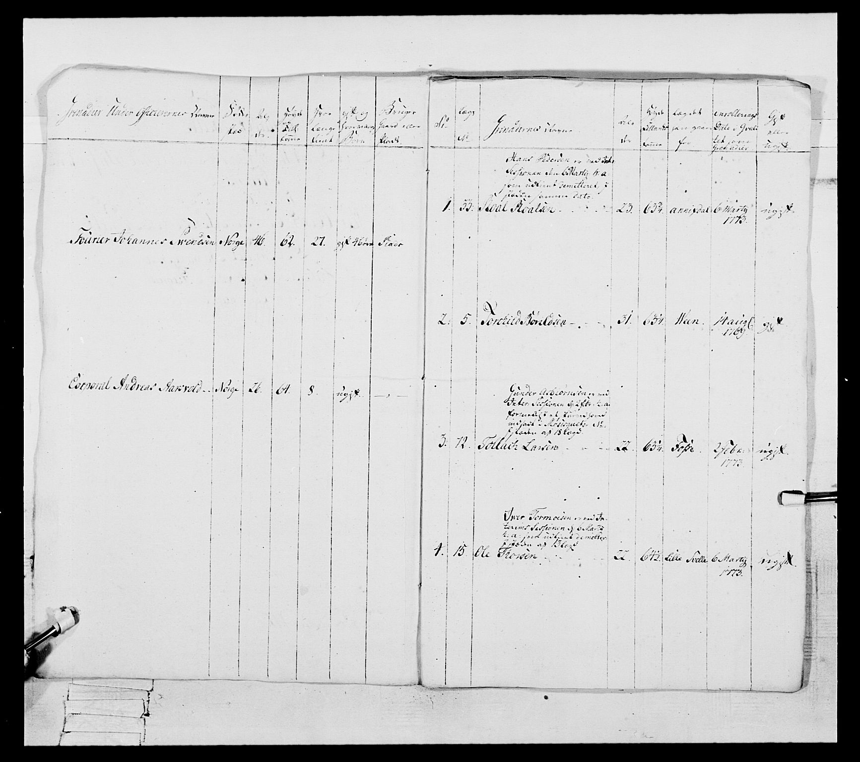 Generalitets- og kommissariatskollegiet, Det kongelige norske kommissariatskollegium, AV/RA-EA-5420/E/Eh/L0105: 2. Vesterlenske nasjonale infanteriregiment, 1766-1773, p. 284