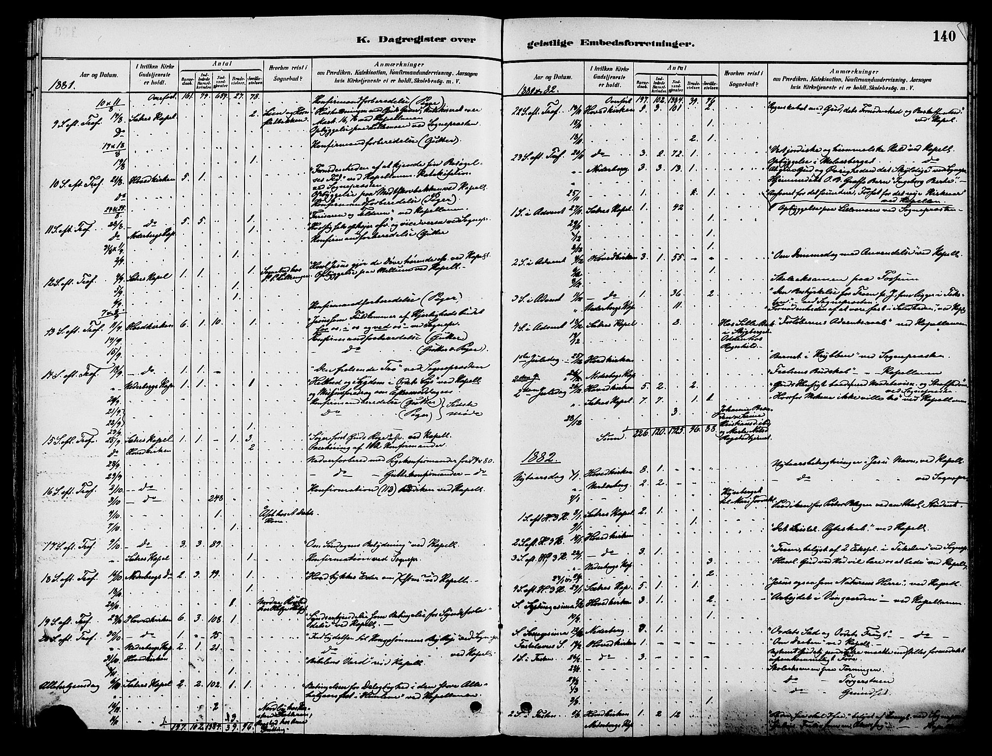 Elverum prestekontor, AV/SAH-PREST-044/H/Ha/Haa/L0012: Parish register (official) no. 12, 1880-1893, p. 140