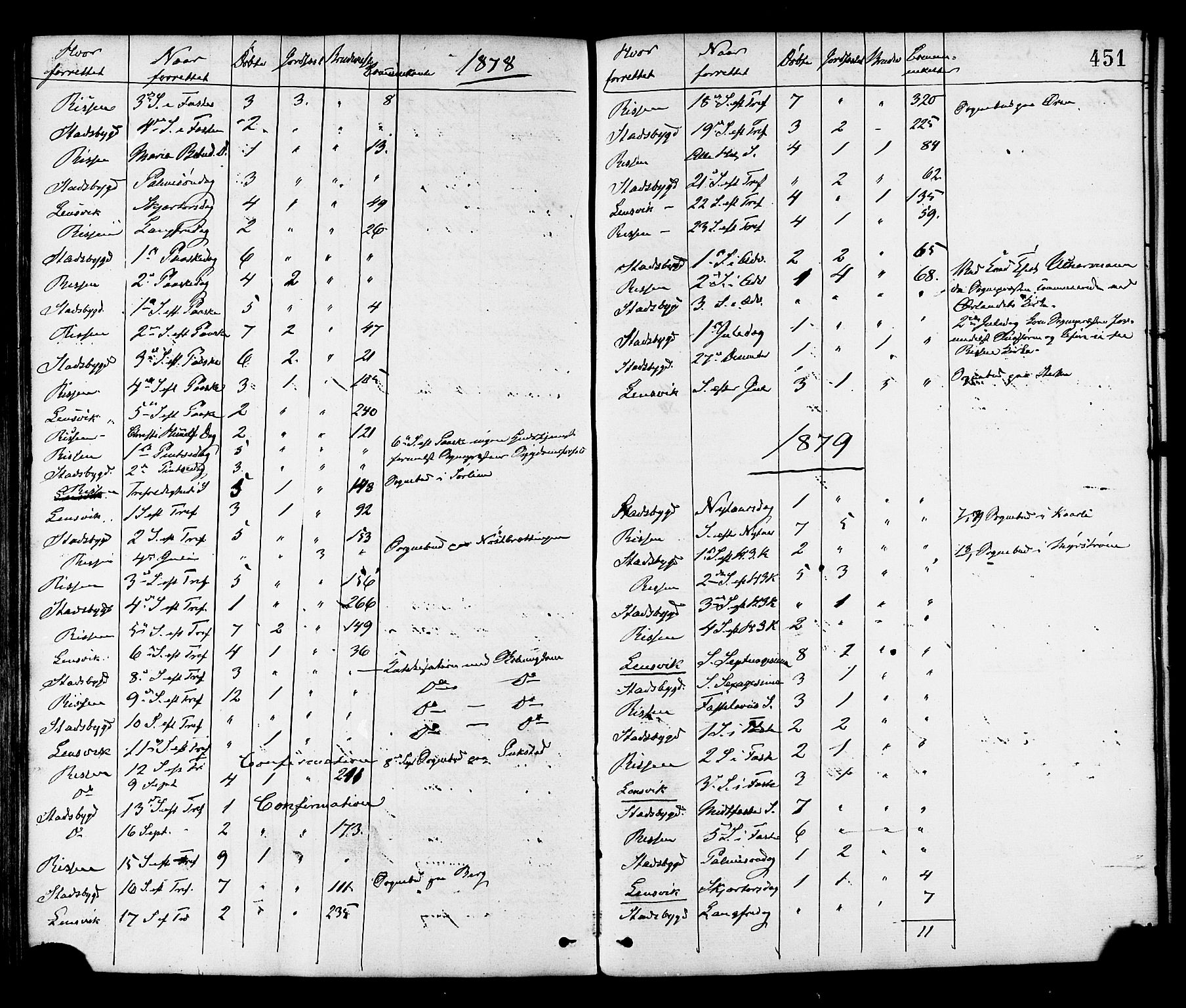 Ministerialprotokoller, klokkerbøker og fødselsregistre - Sør-Trøndelag, SAT/A-1456/646/L0613: Parish register (official) no. 646A11, 1870-1884, p. 451