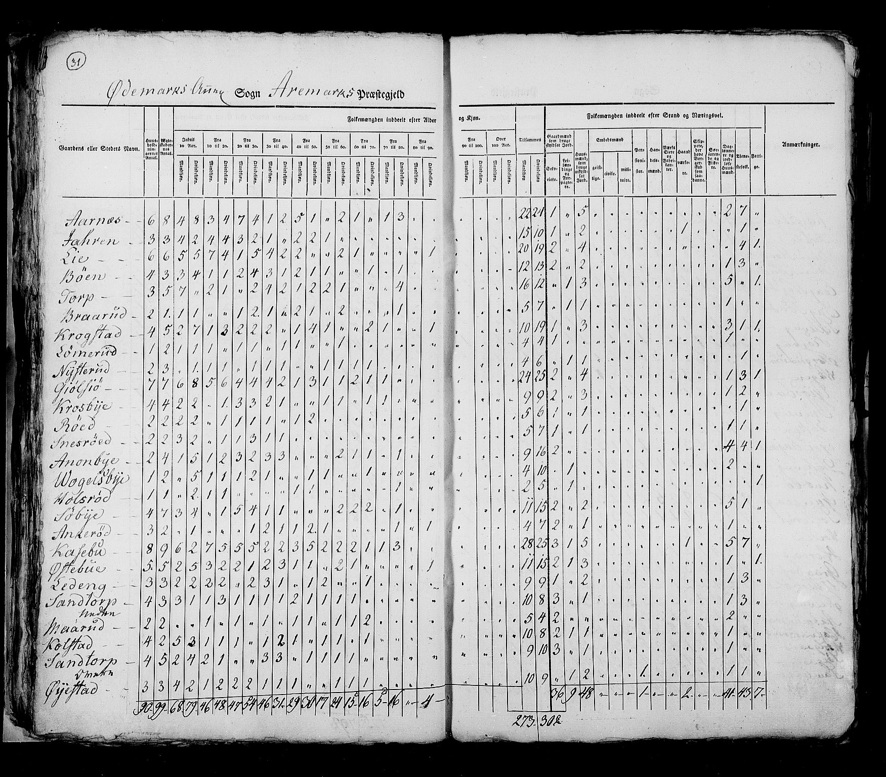 RA, Census 1825, vol. 3: Smålenenes amt, 1825, p. 31