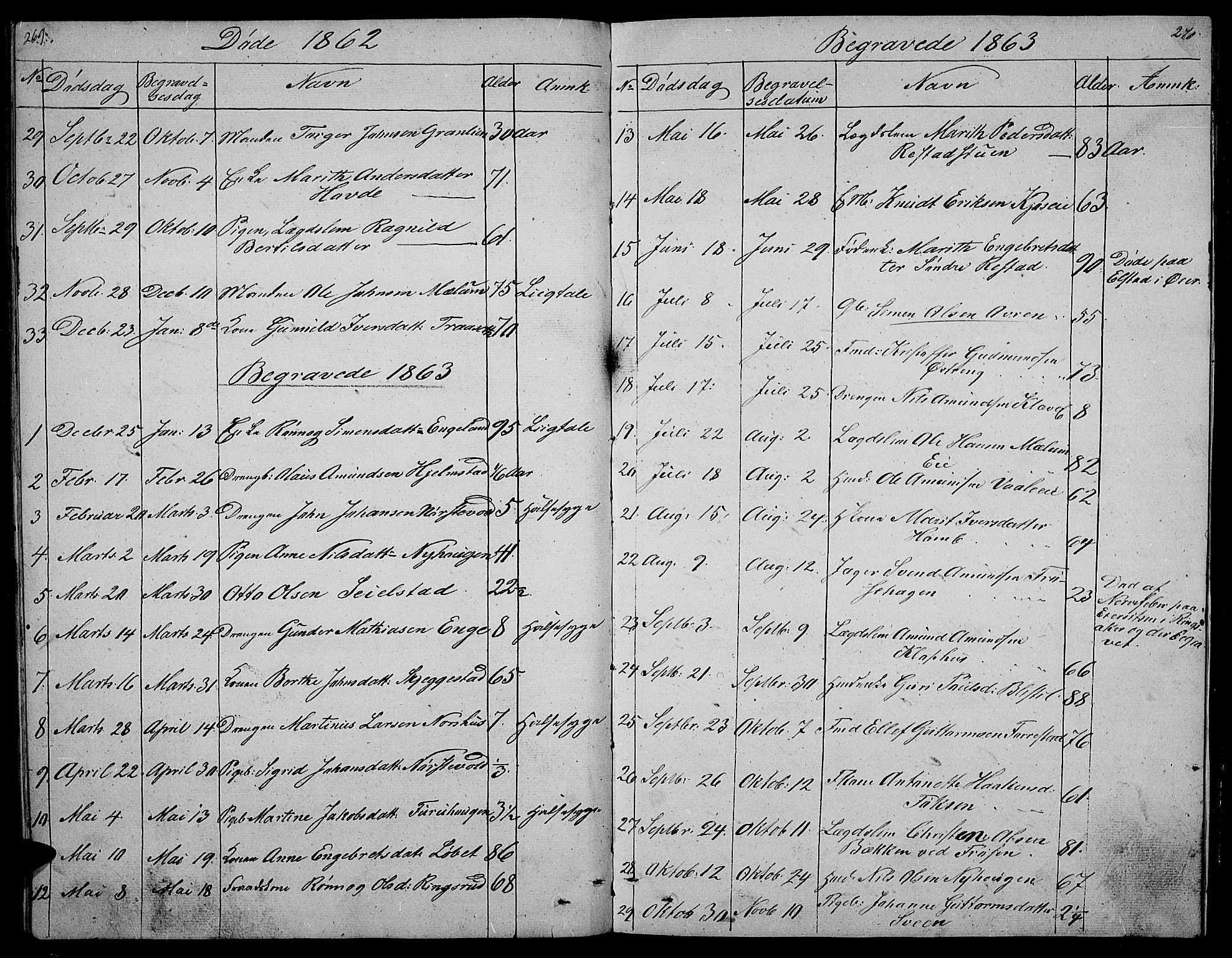 Gausdal prestekontor, SAH/PREST-090/H/Ha/Hab/L0003: Parish register (copy) no. 3, 1829-1864, p. 269-270