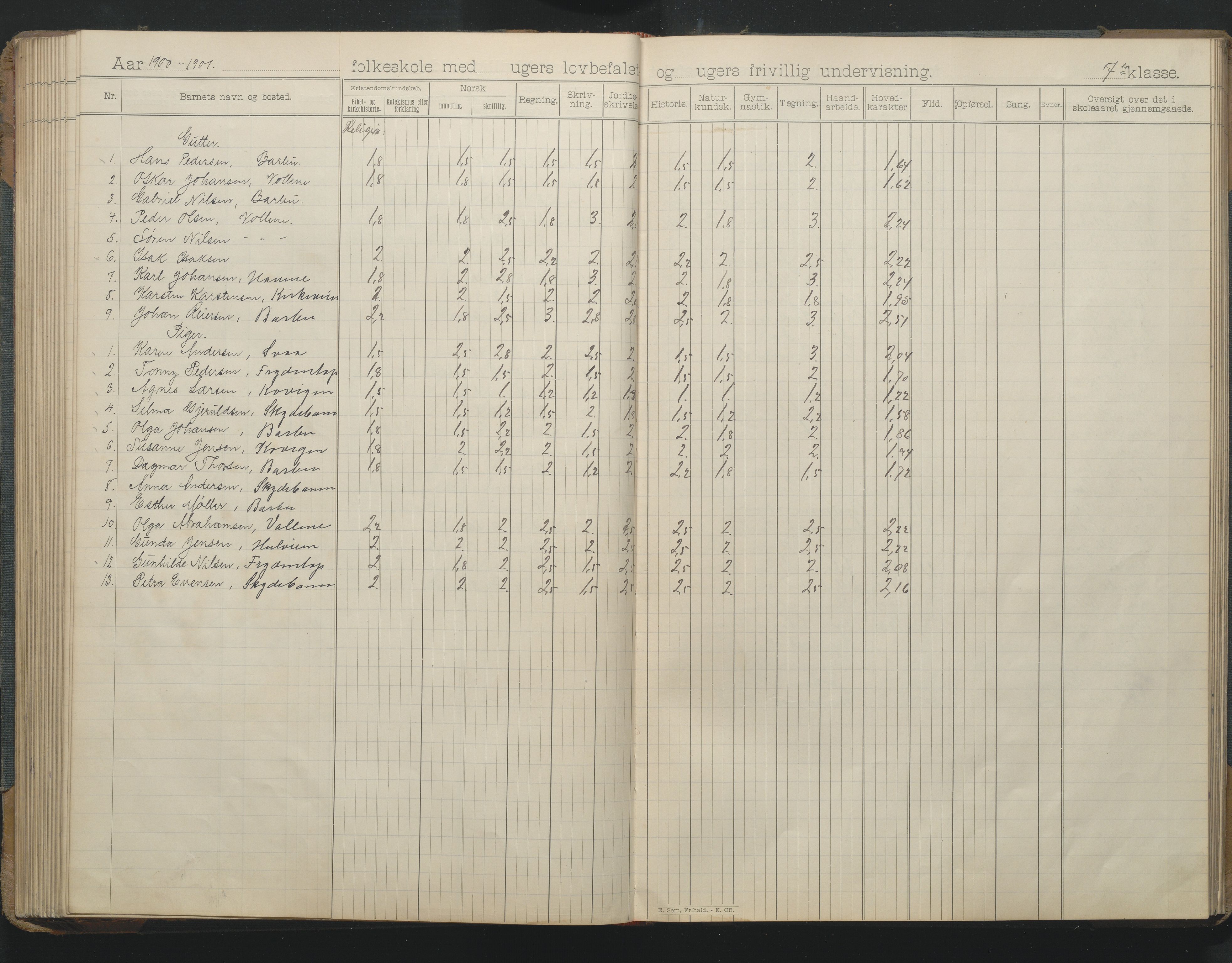 Arendal kommune, Katalog I, AAKS/KA0906-PK-I/07/L0166: Skoleprotokoll for friskolen, 1895-1903