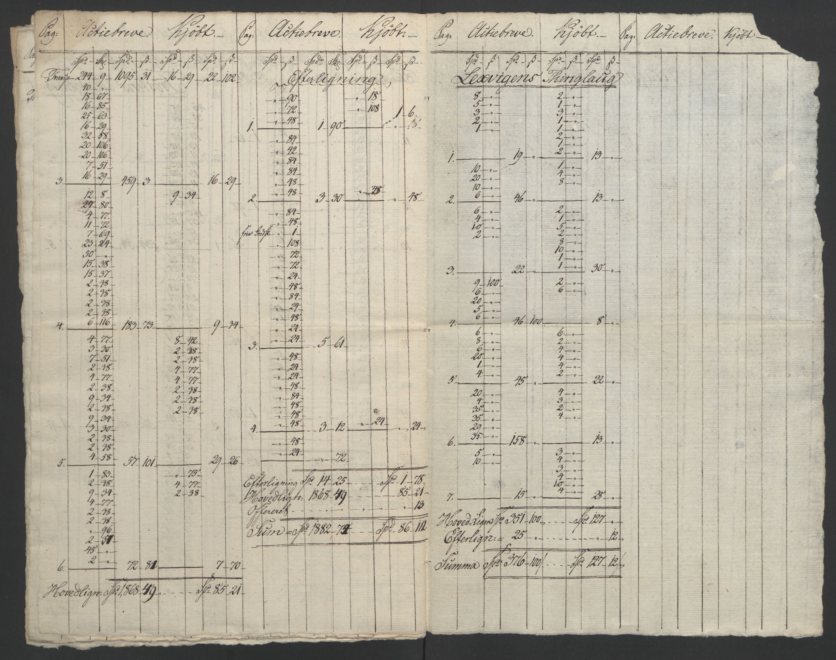 Sølvskatten 1816, NOBA/SOLVSKATTEN/A/L0055: Bind 56: Stjør- og Verdal fogderi, 1816-1822, p. 7