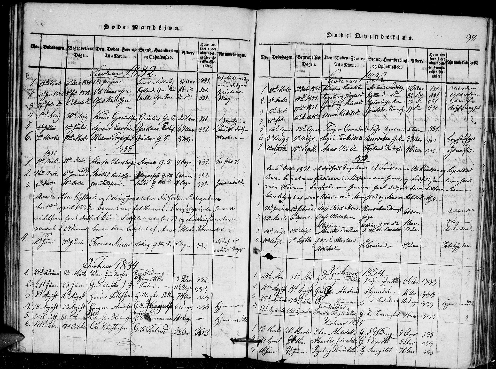 Herefoss sokneprestkontor, AV/SAK-1111-0019/F/Fa/Faa/L0001: Parish register (official) no. A 1, 1816-1860, p. 98