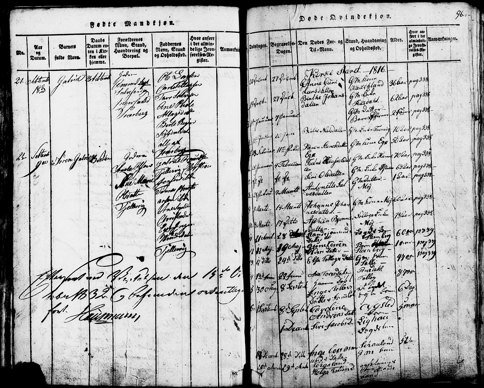 Lund sokneprestkontor, SAST/A-101809/S07/L0002: Parish register (copy) no. B 2, 1816-1832, p. 96