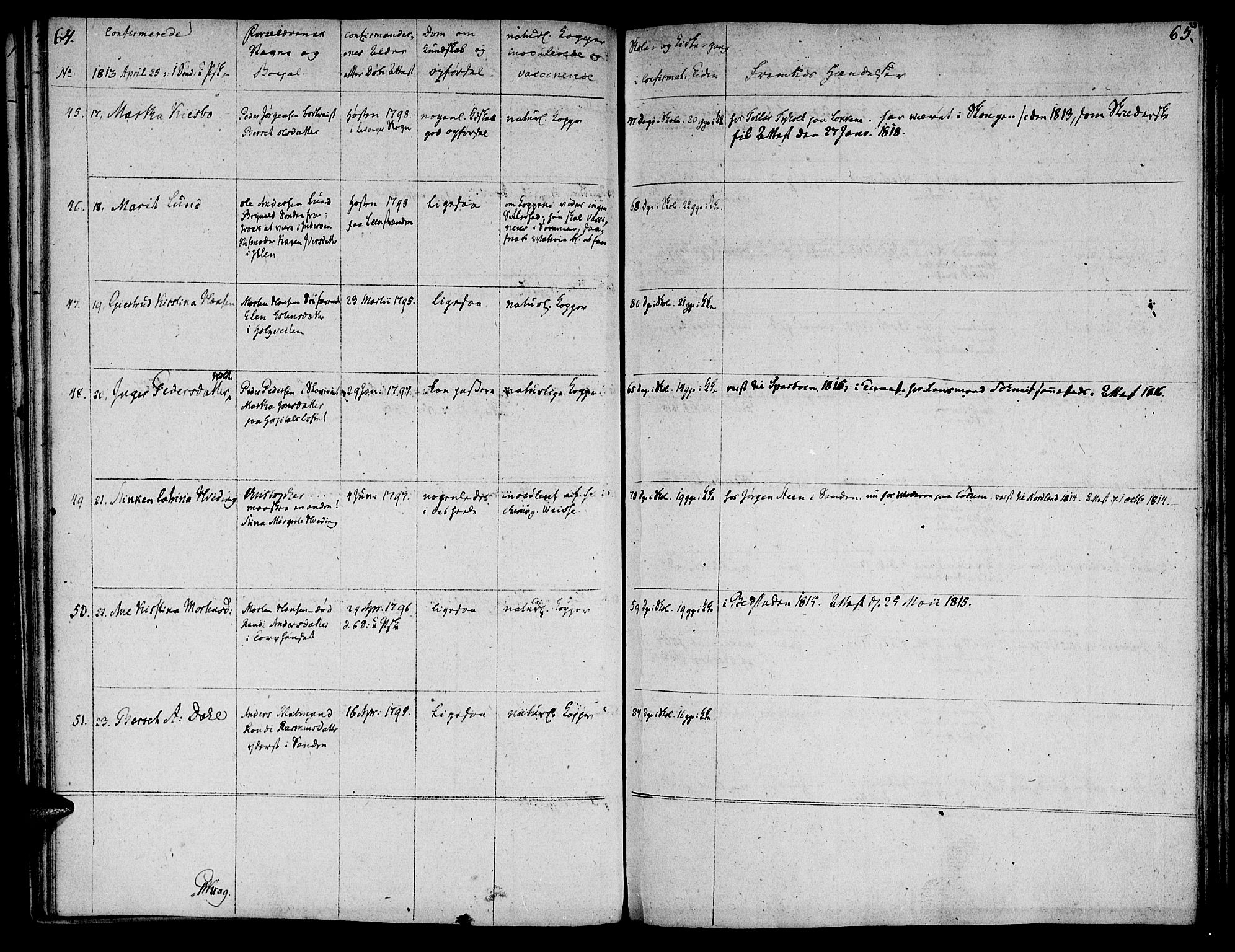Ministerialprotokoller, klokkerbøker og fødselsregistre - Sør-Trøndelag, SAT/A-1456/601/L0069: Curate's parish register no. 601B02, 1807-1836, p. 64-65