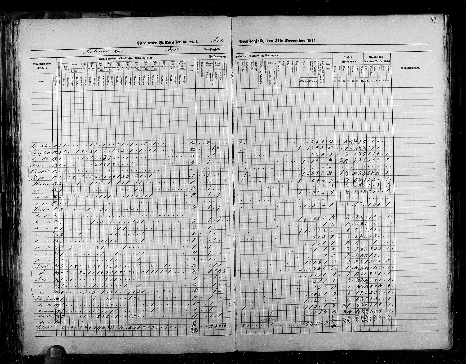 RA, Census 1845, vol. 2: Smålenenes amt og Akershus amt, 1845, p. 117